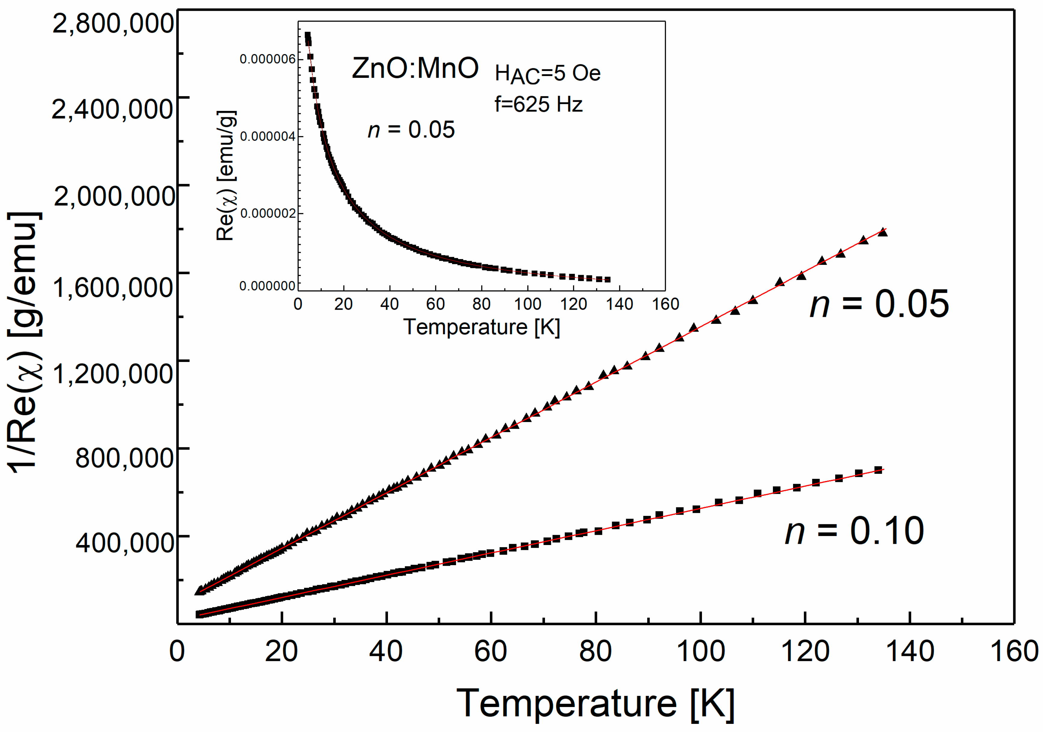 Magnetochemistry 09 00139 g002