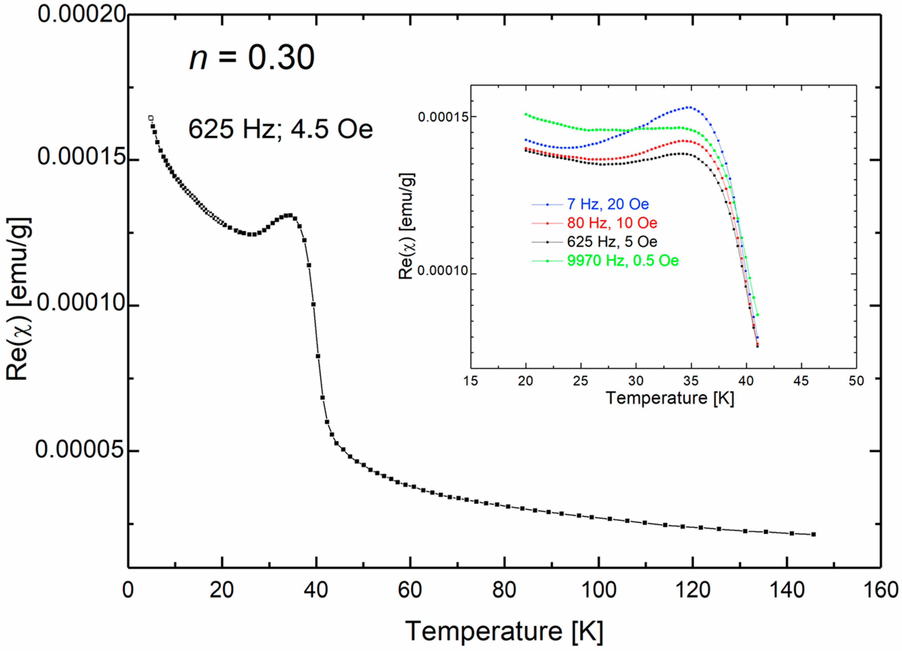 Magnetochemistry 09 00139 g003