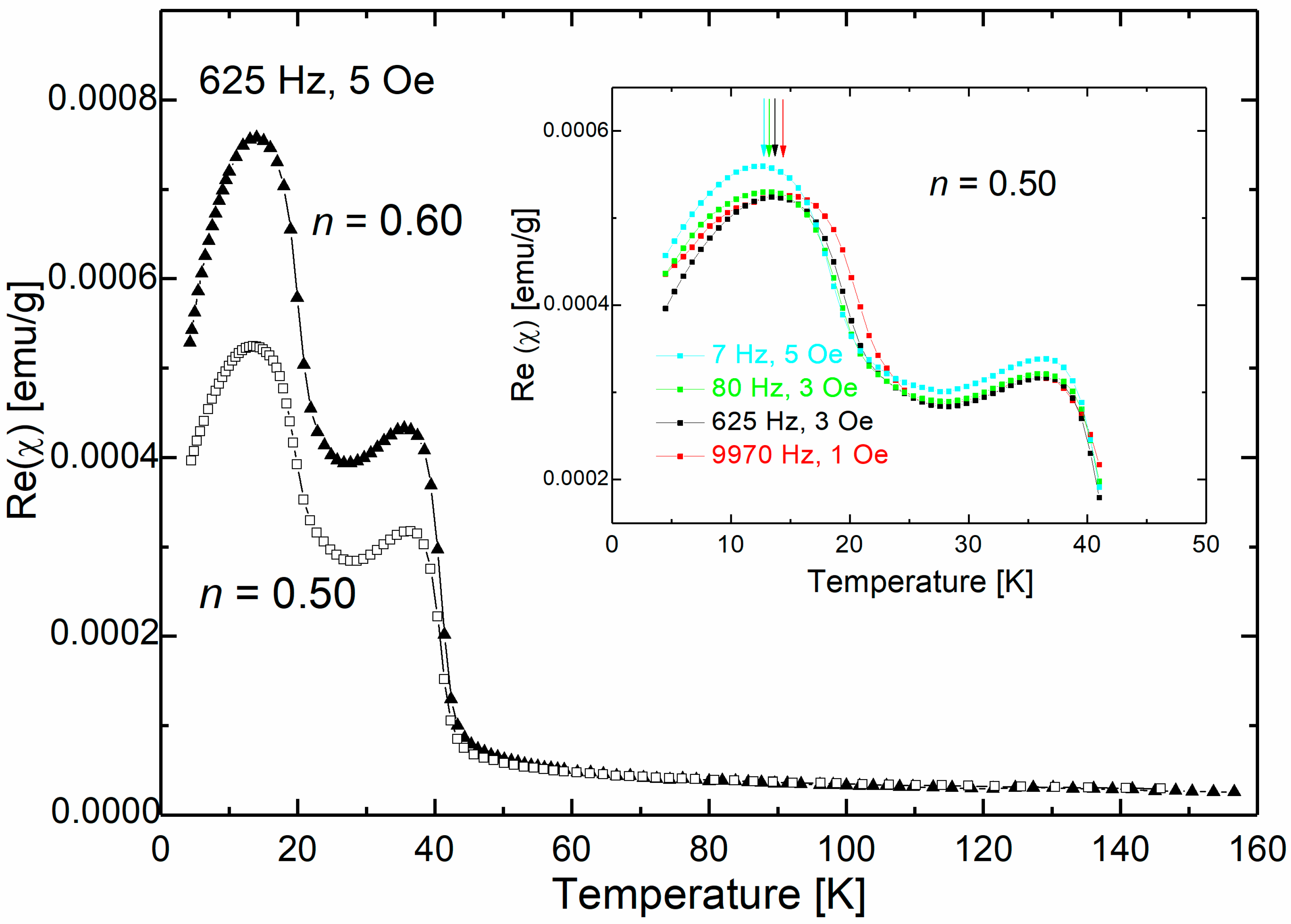Magnetochemistry 09 00139 g004