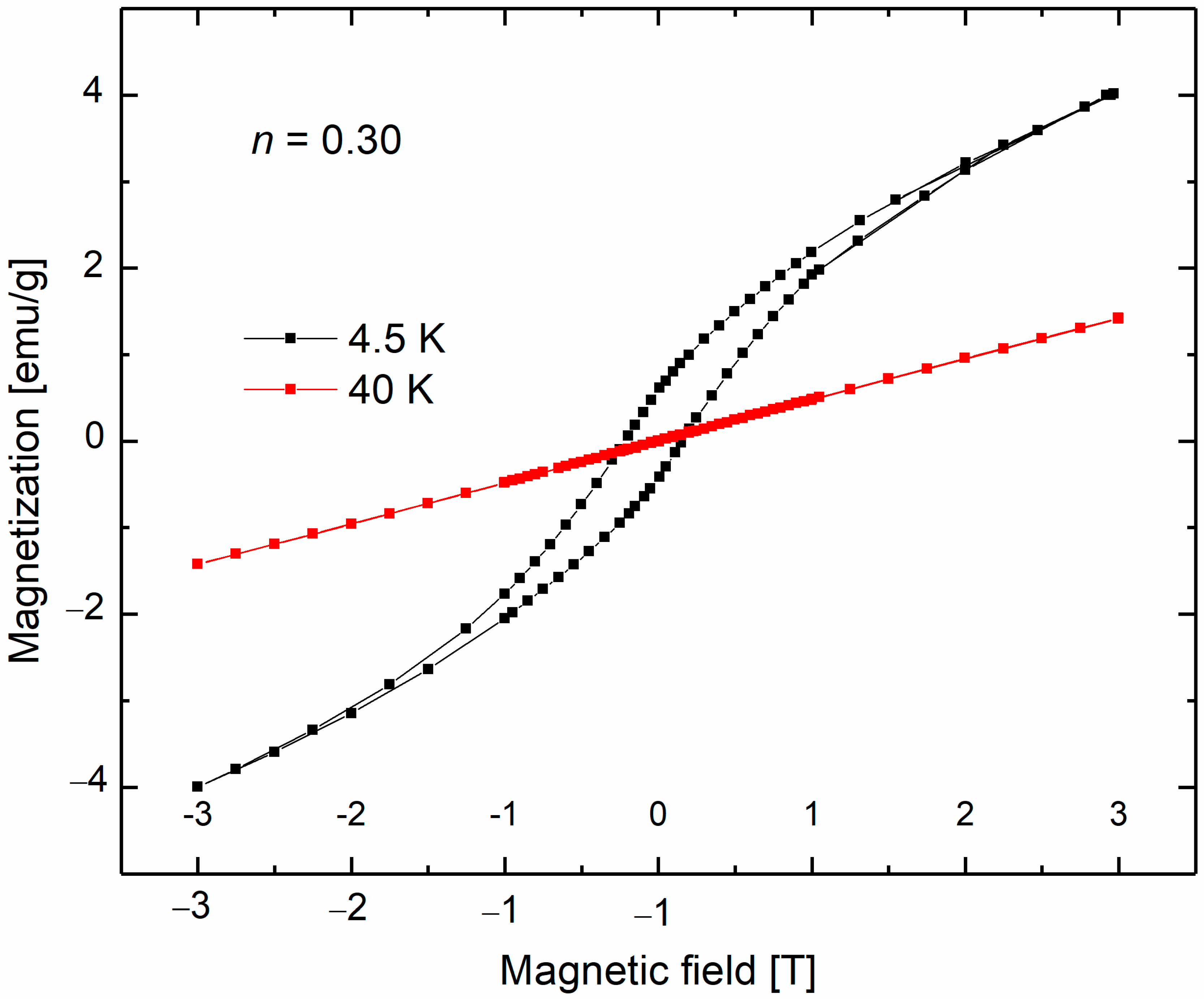 Magnetochemistry 09 00139 g005