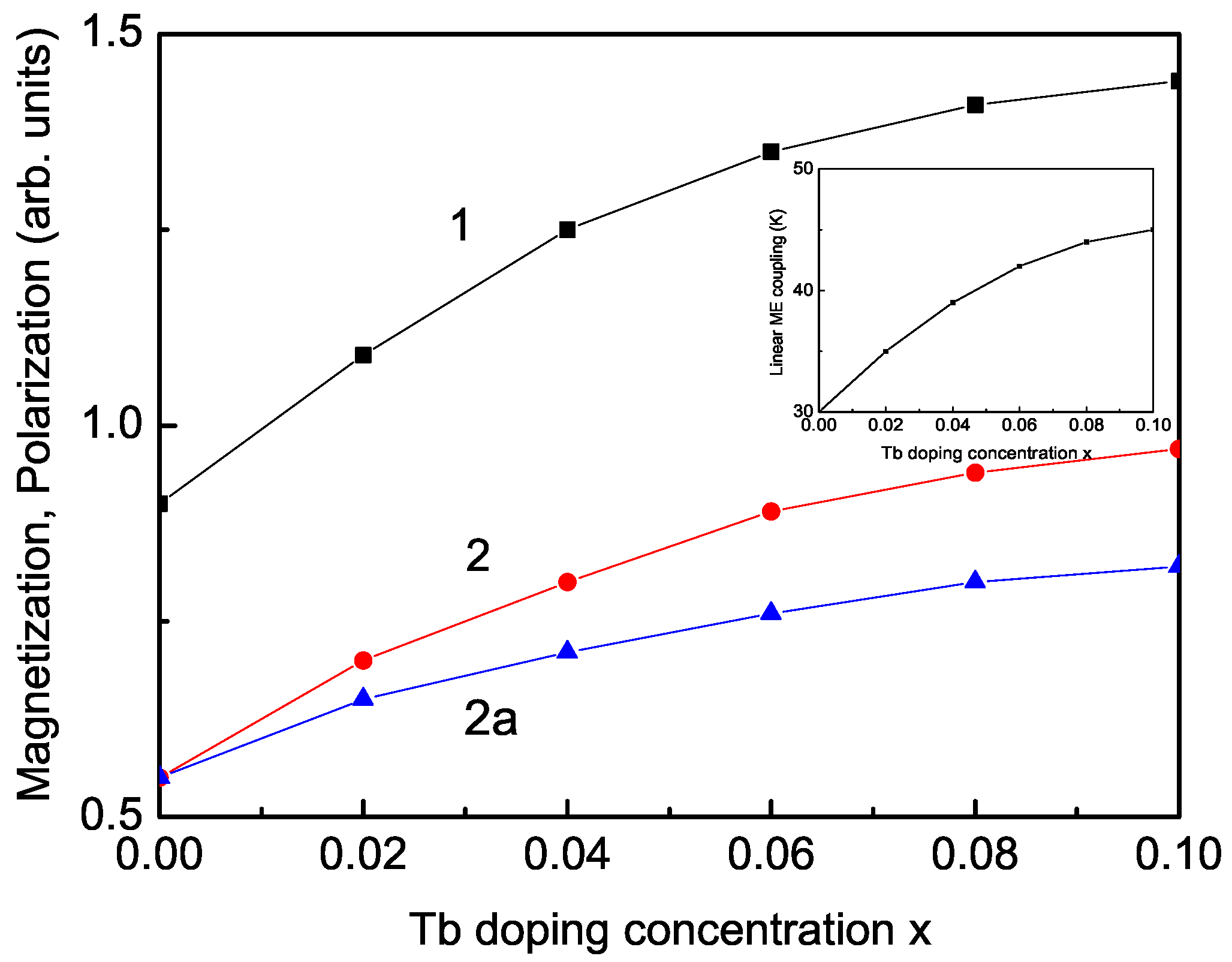 Magnetochemistry 09 00142 g002