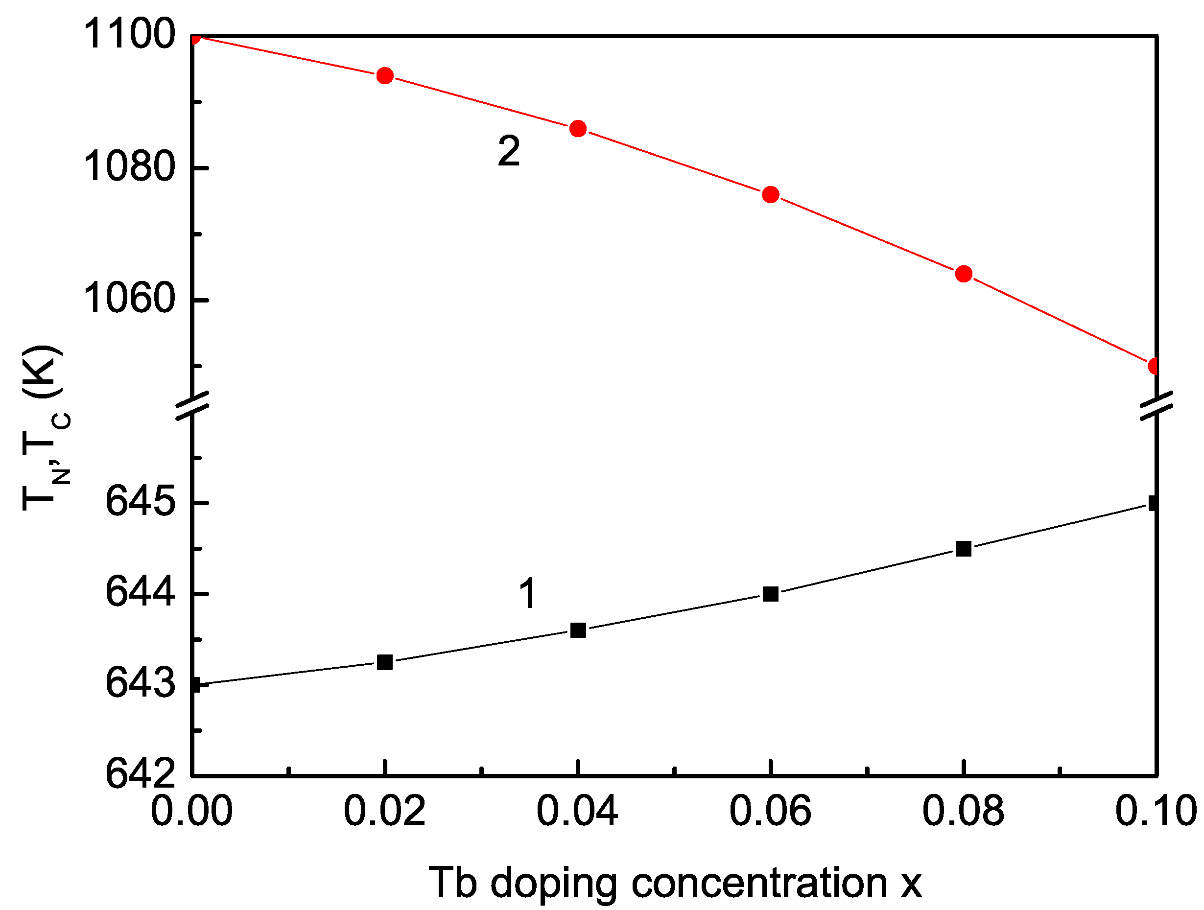 Magnetochemistry 09 00142 g003