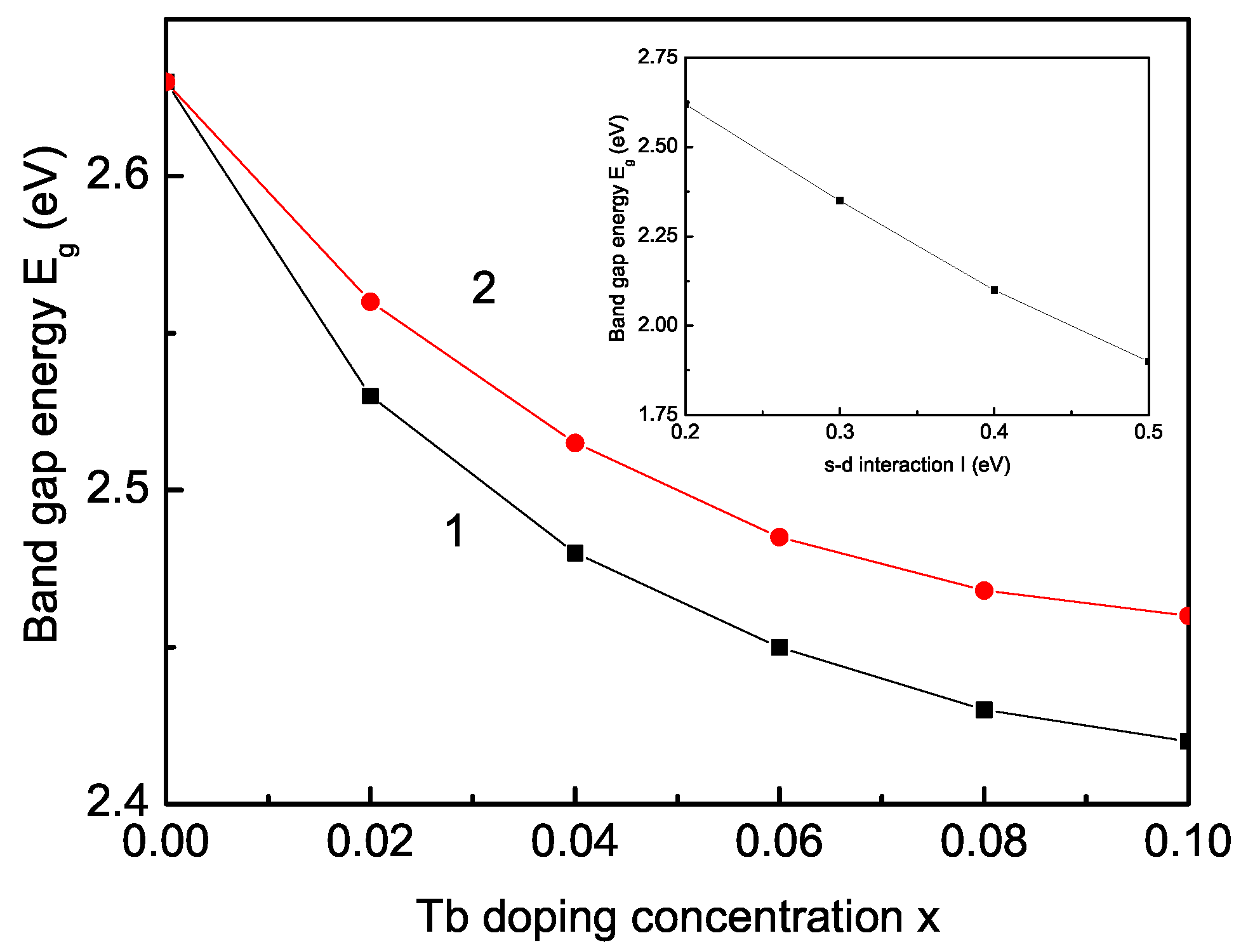Magnetochemistry 09 00142 g006