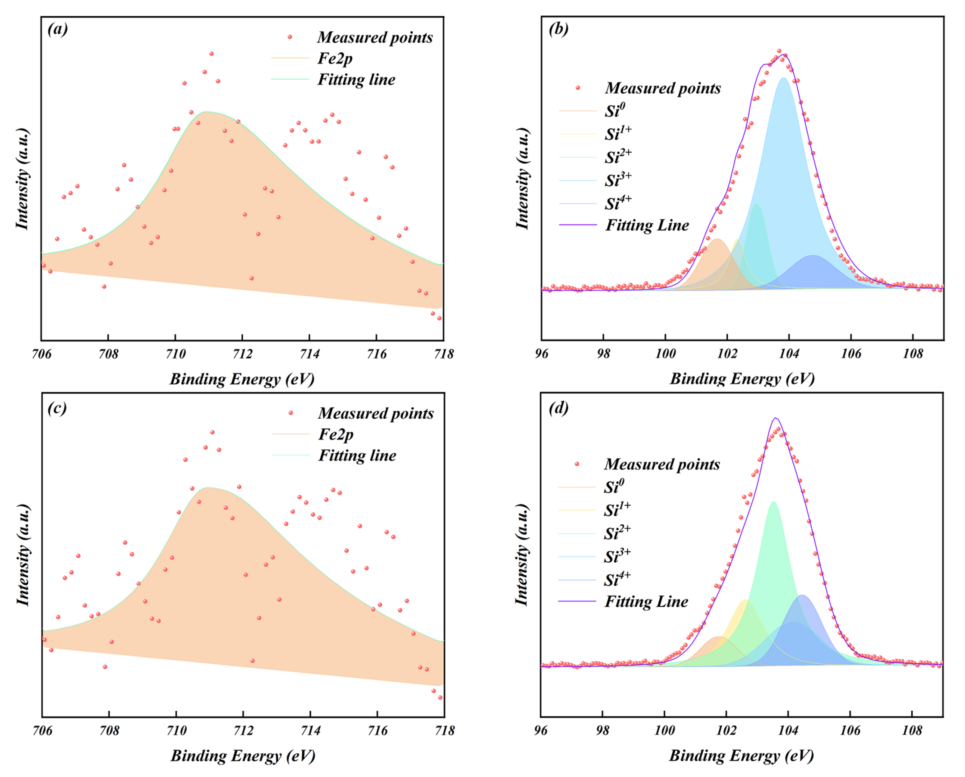 Magnetochemistry 09 00145 g002 Magnetochemistry 09 00145 g002