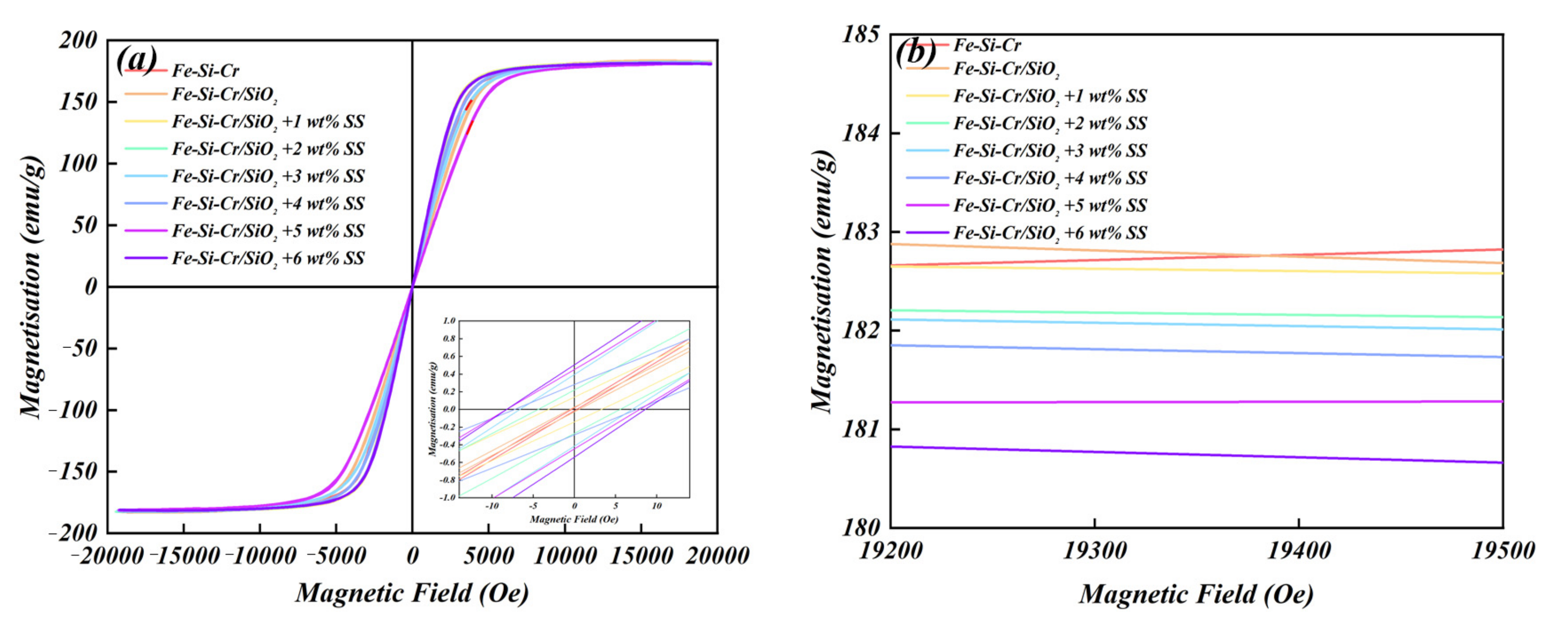 Magnetochemistry 09 00145 g004 Magnetochemistry 09 00145 g004