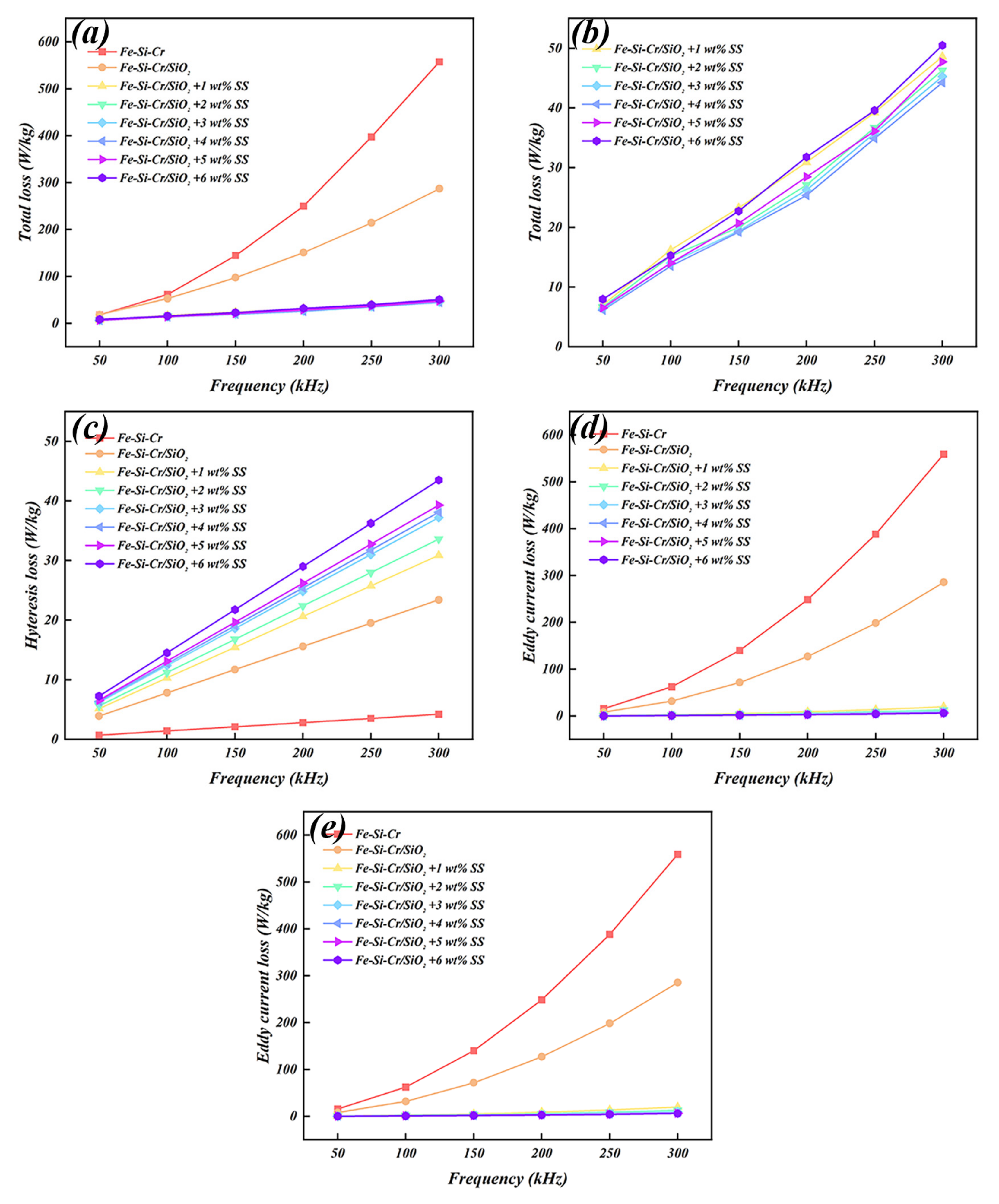 Magnetochemistry 09 00145 g006 Magnetochemistry 09 00145 g006