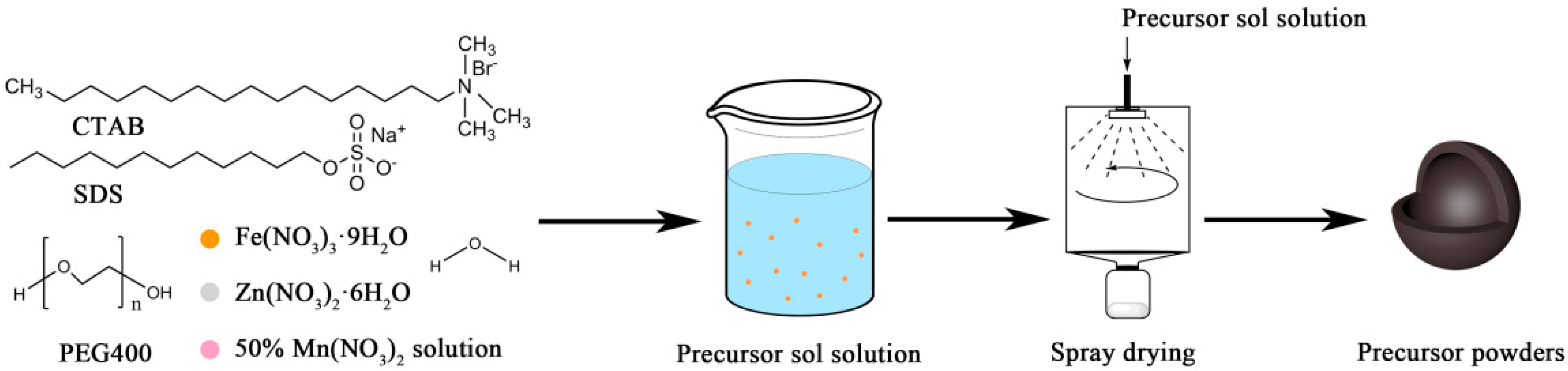 Magnetochemistry 09 00146 g001
