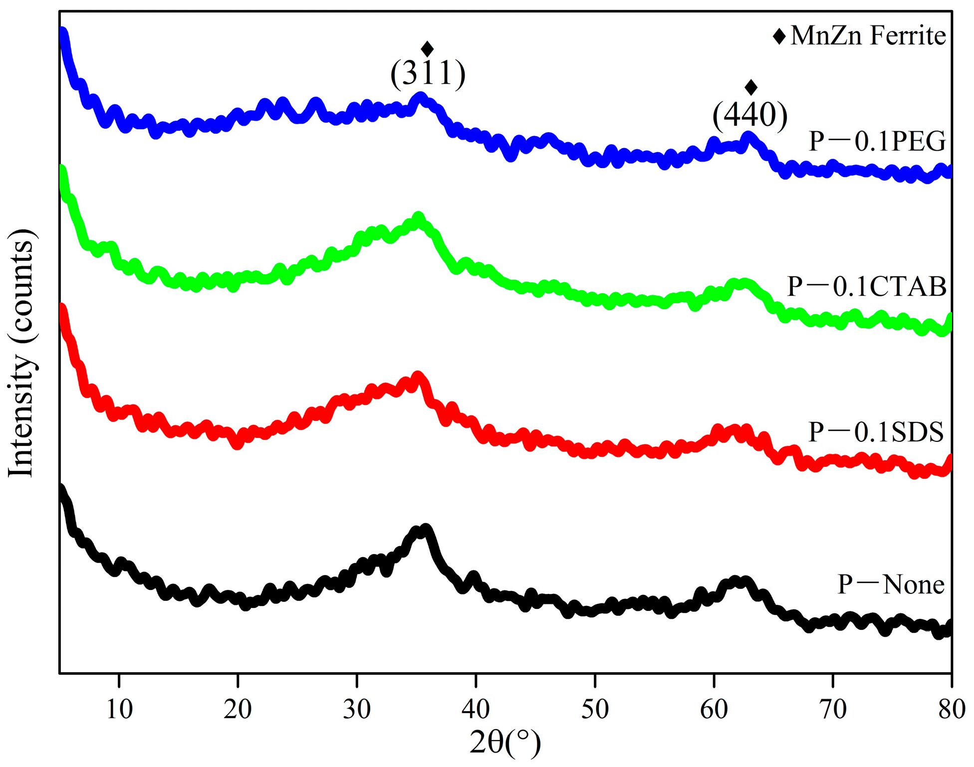 Magnetochemistry 09 00146 g003