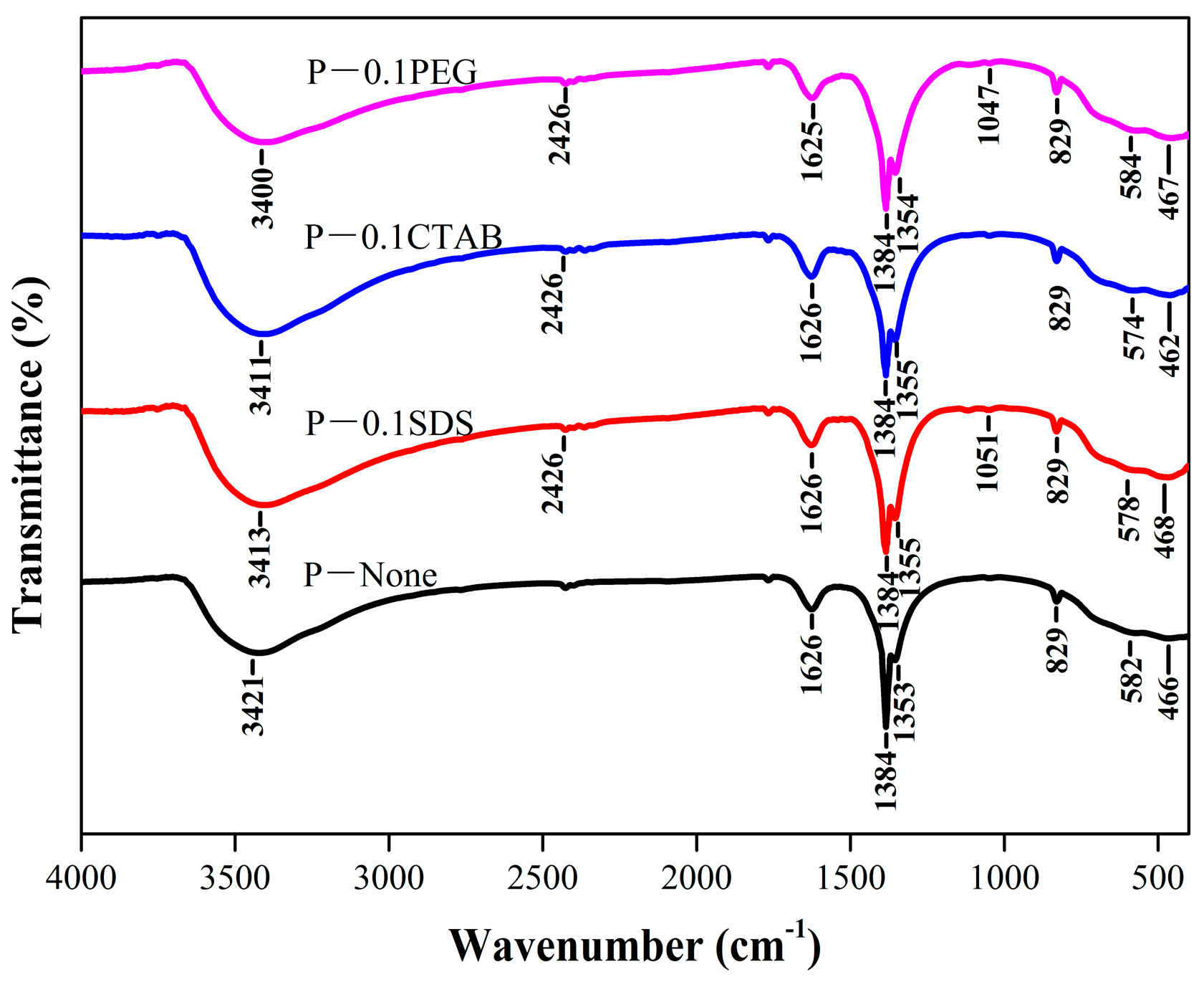 Magnetochemistry 09 00146 g004