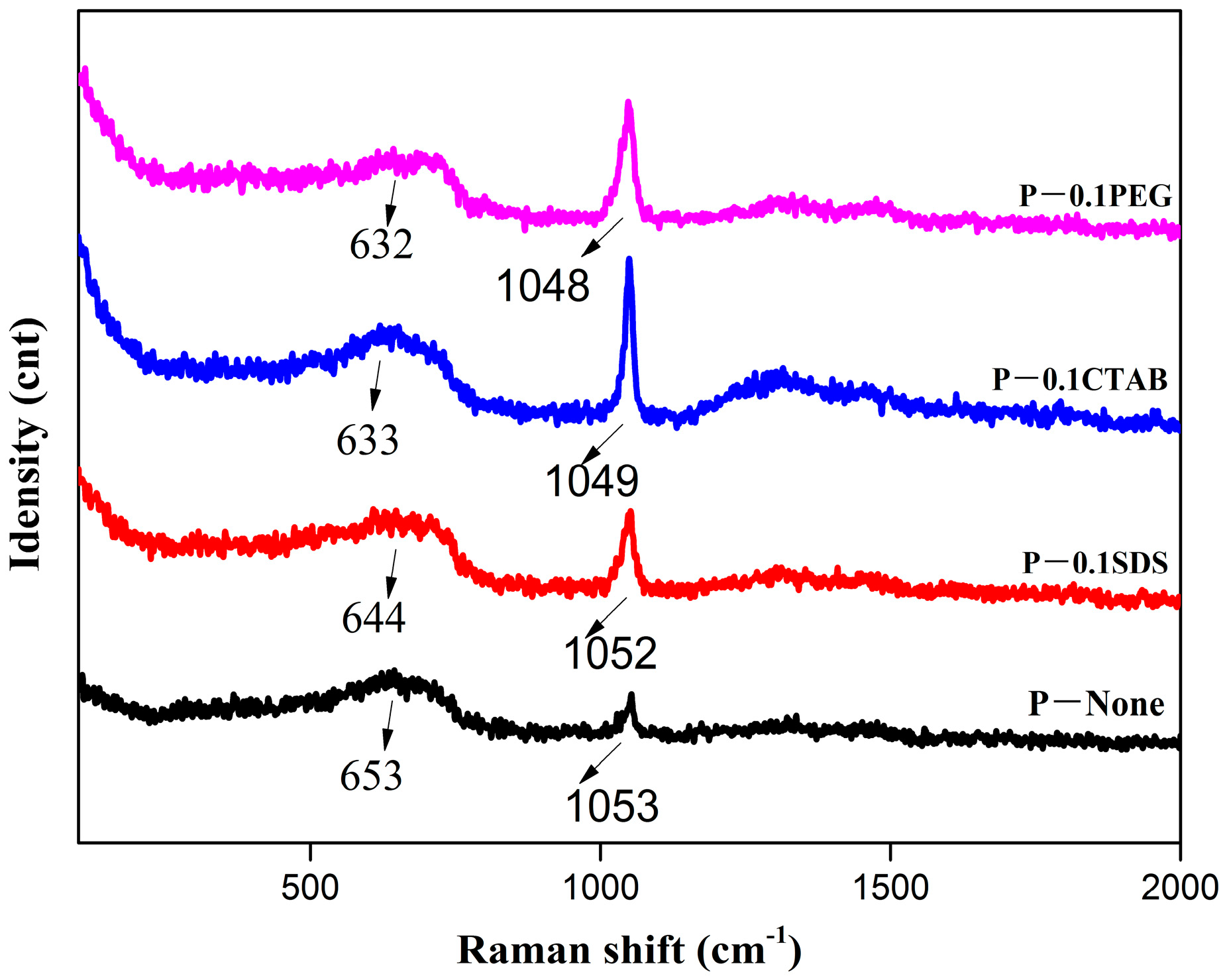 Magnetochemistry 09 00146 g005