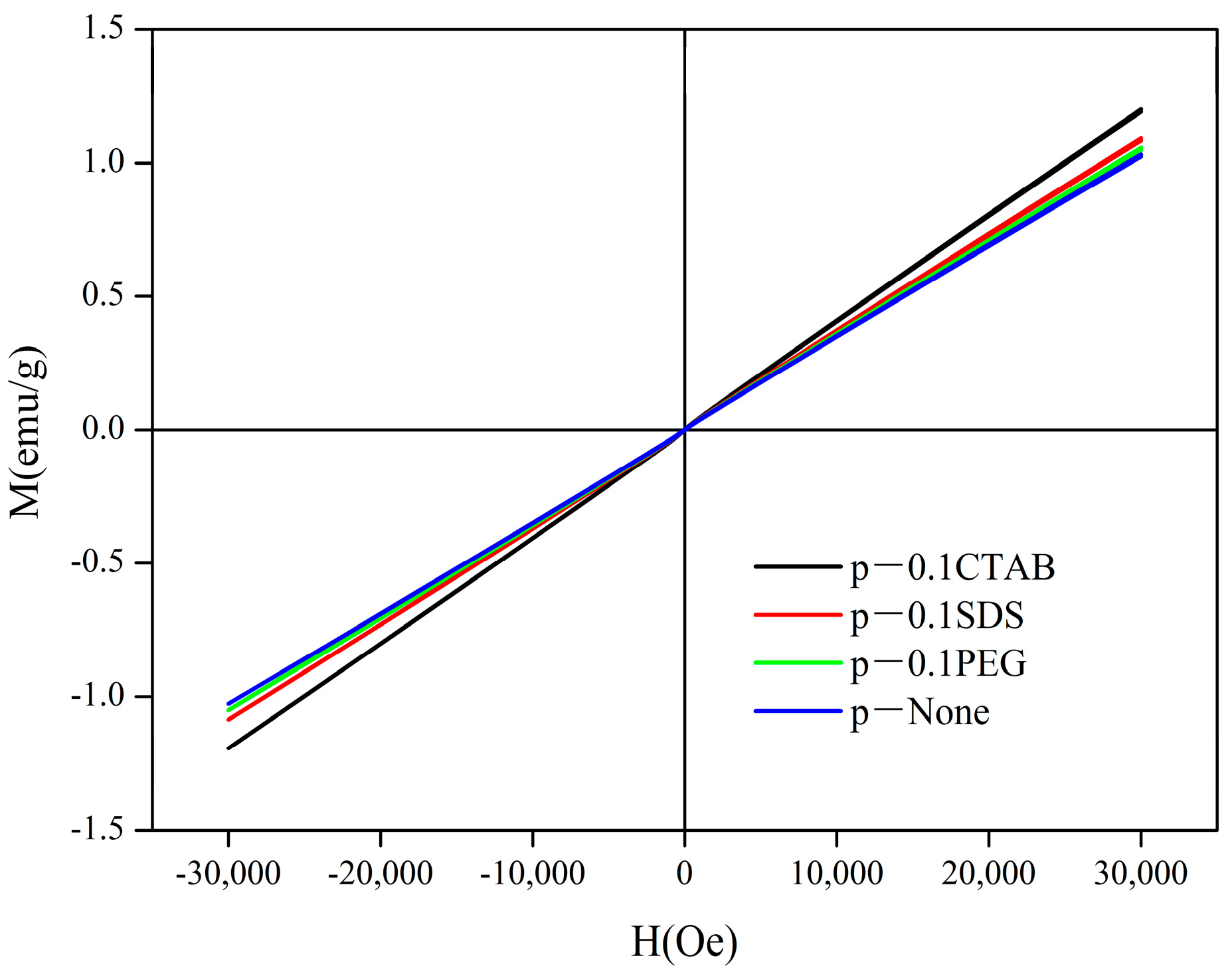Magnetochemistry 09 00146 g008
