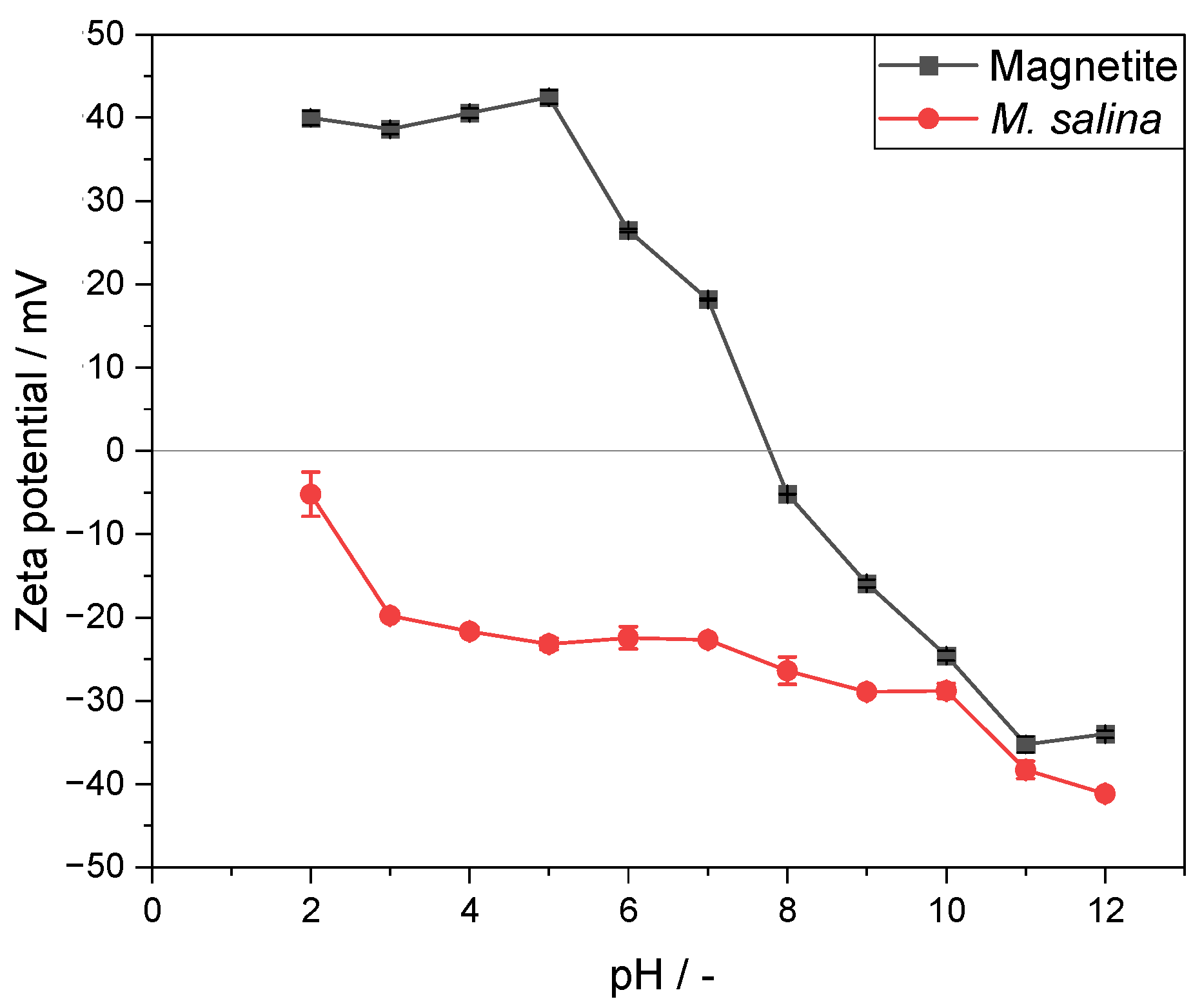 Magnetochemistry 09 00149 g004