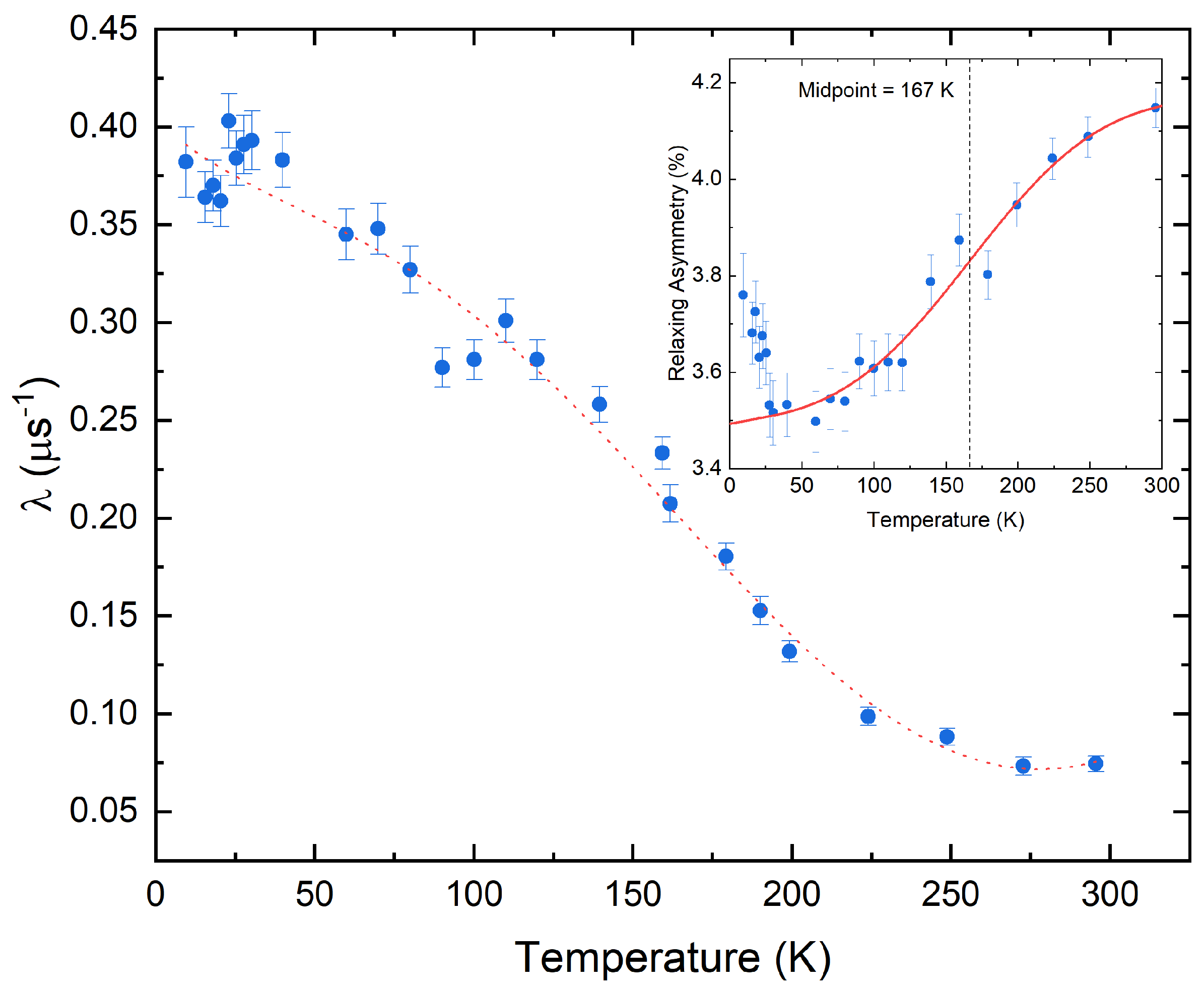 Magnetochemistry 09 00150 g002 Magnetochemistry 09 00150 g002