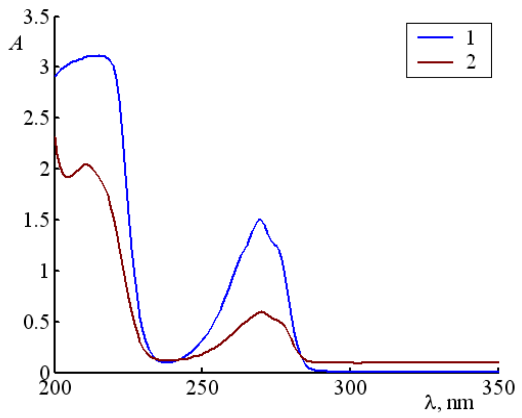 Magnetochemistry 09 00151 g002