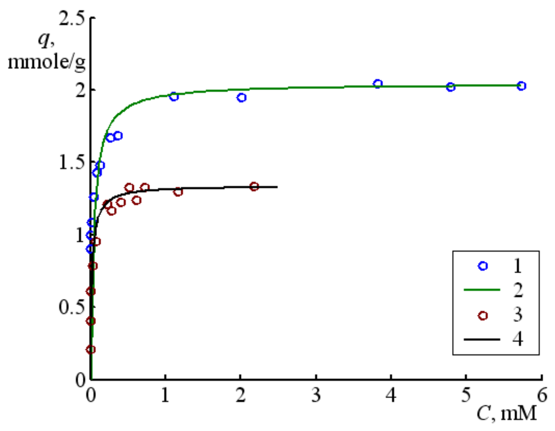 Magnetochemistry 09 00151 g008