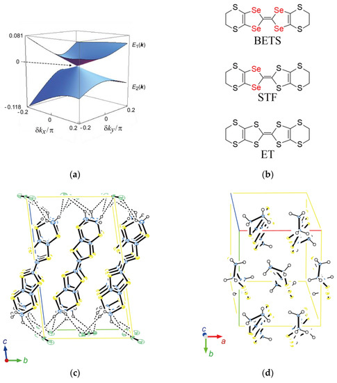 Magnetochemistry 09 00153 g001