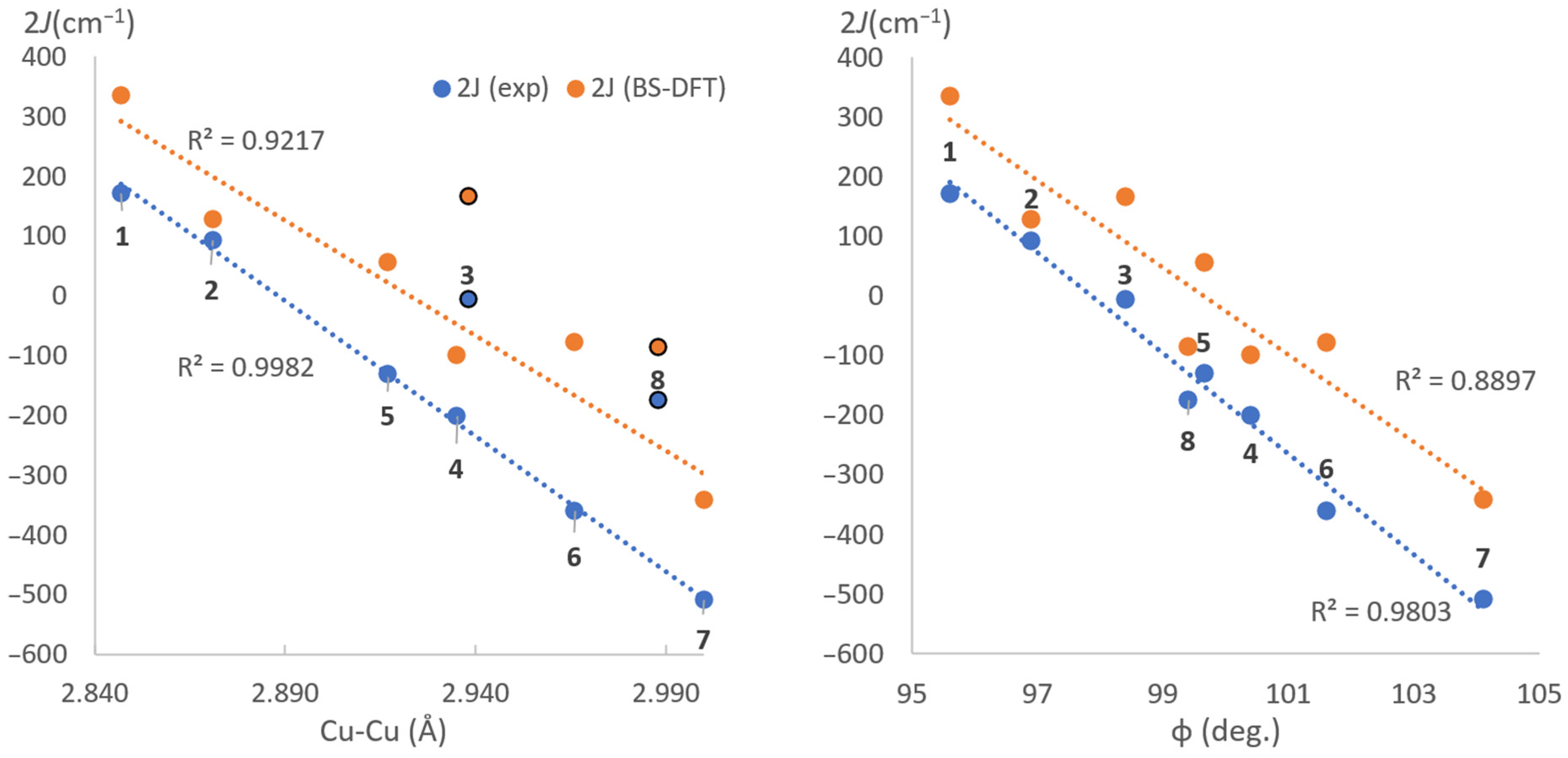 Magnetochemistry 09 00154 g004