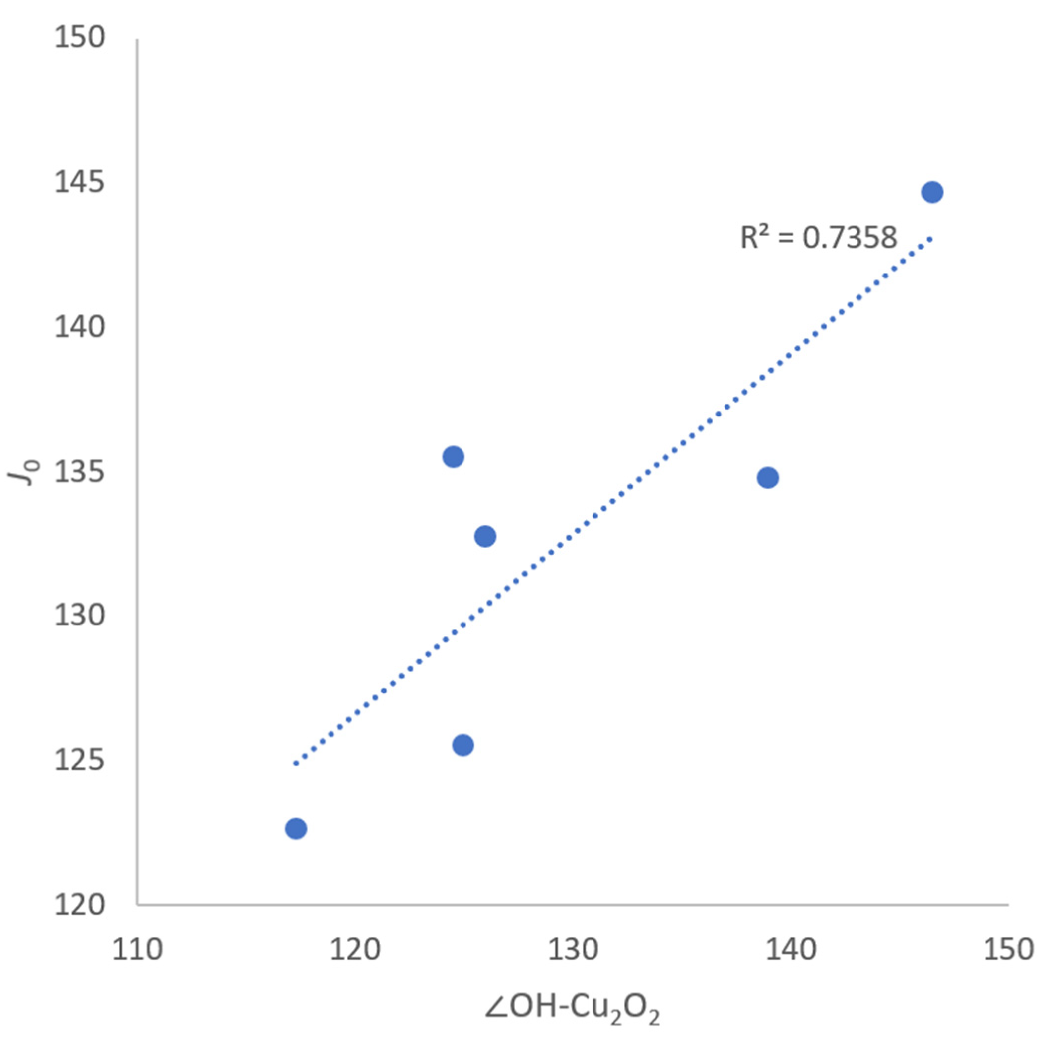 Magnetochemistry 09 00154 g005