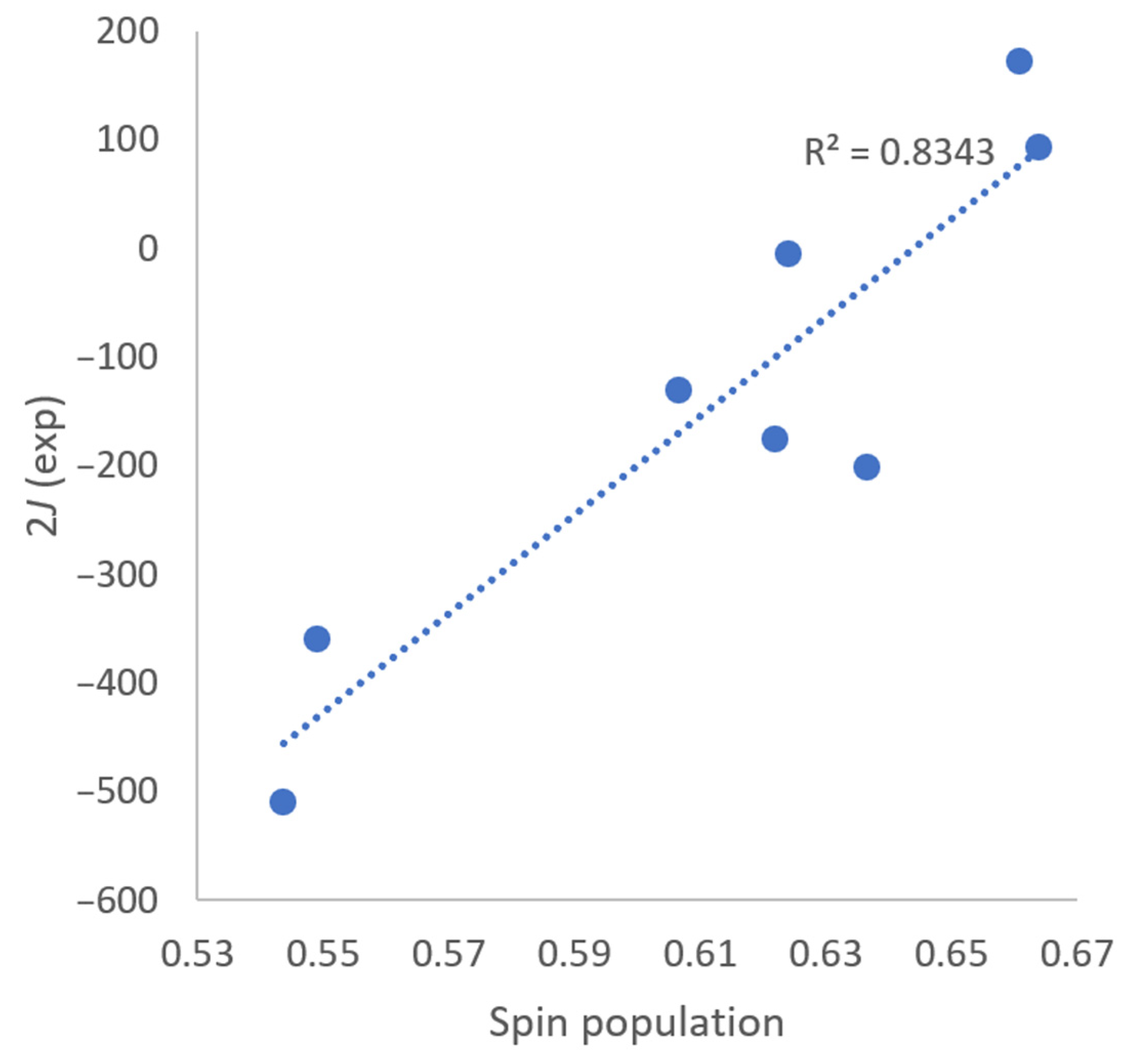 Magnetochemistry 09 00154 g006