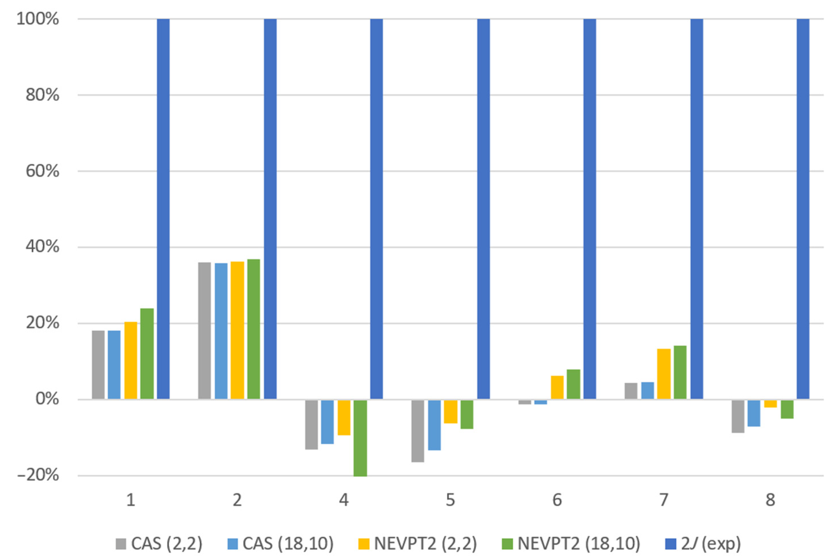 Magnetochemistry 09 00154 g009