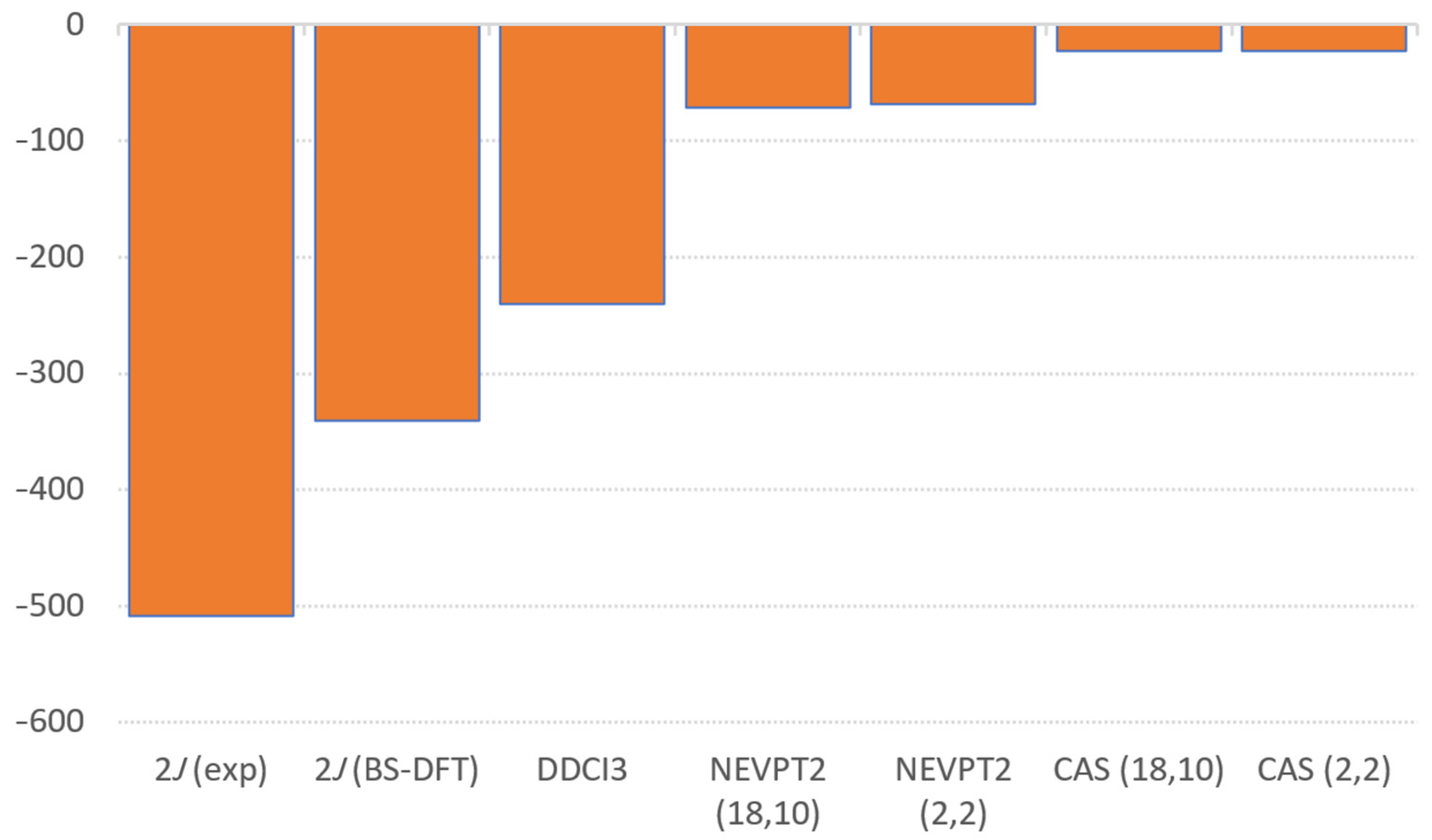 Magnetochemistry 09 00154 g011