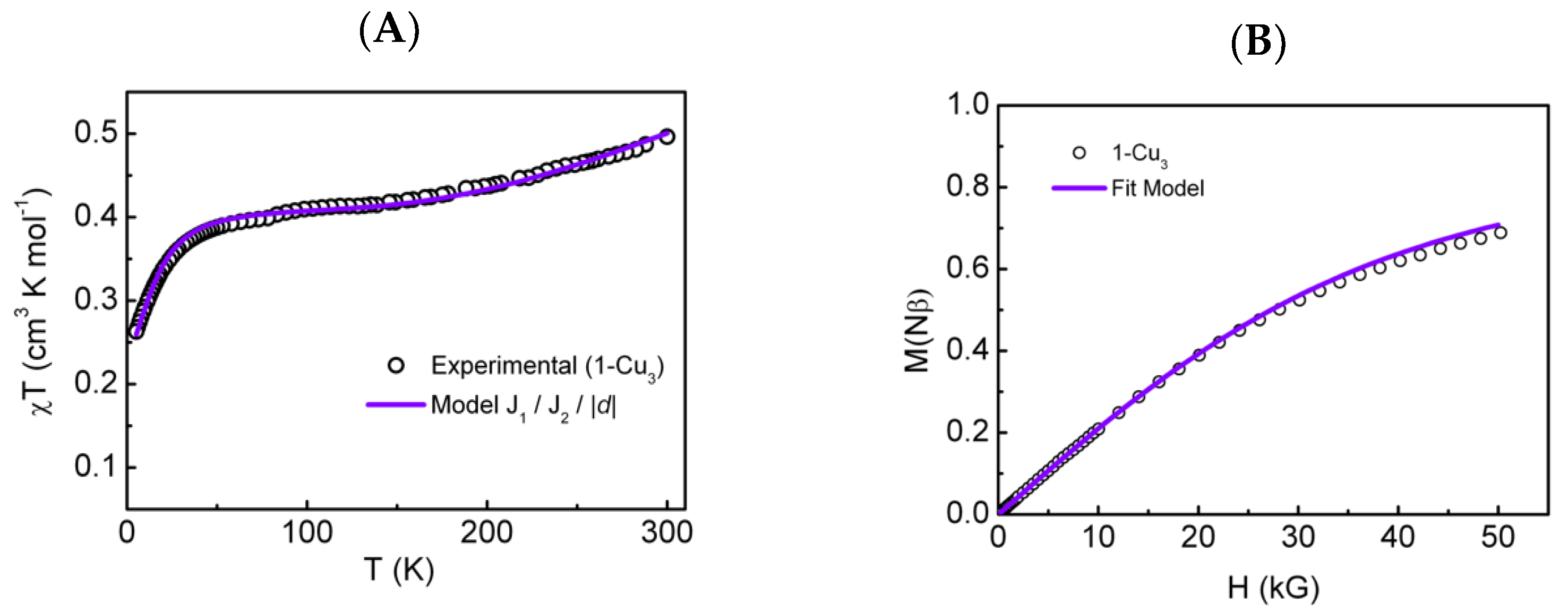 Magnetochemistry 09 00155 g003
