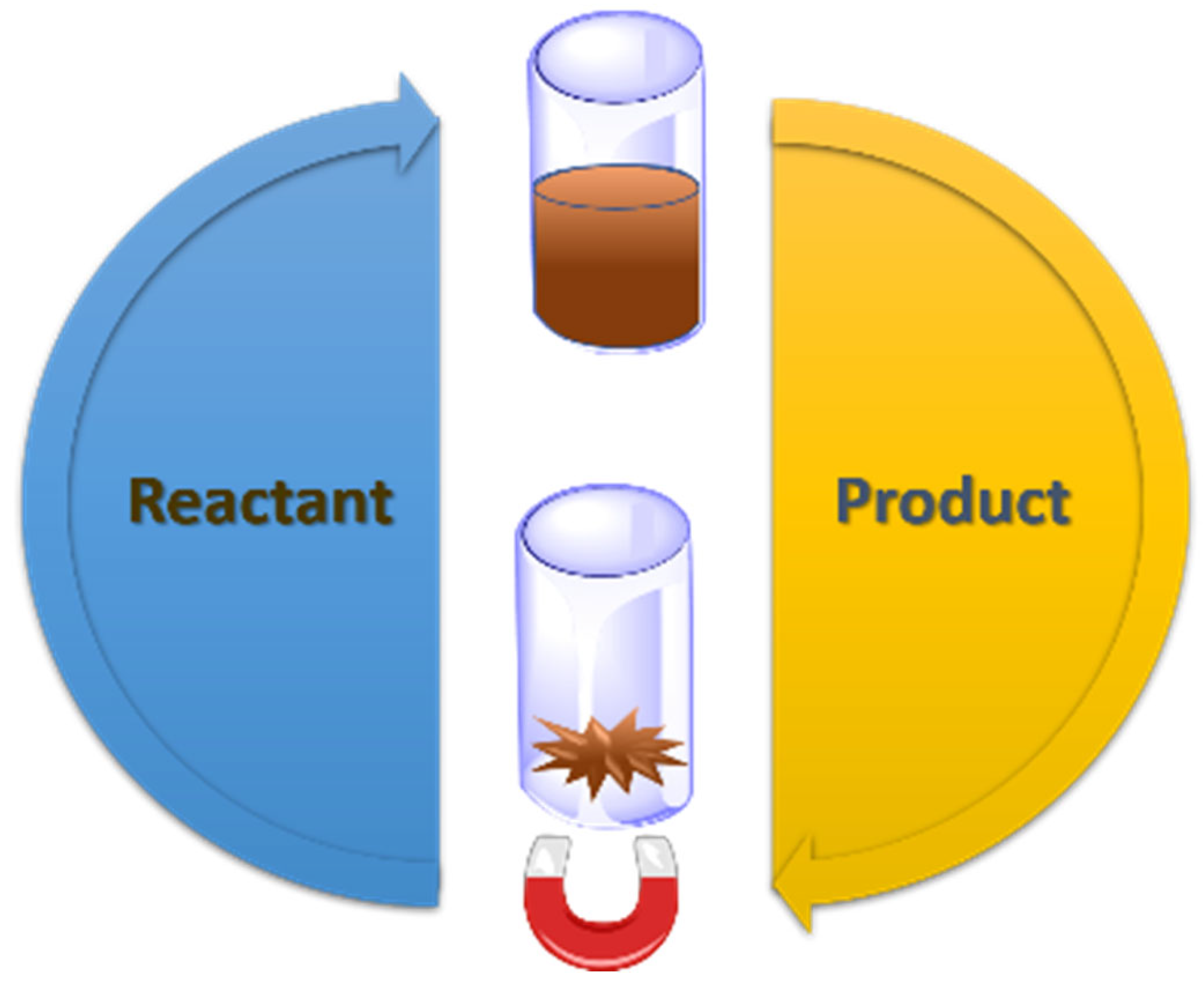 Magnetochemistry 09 00156 g001