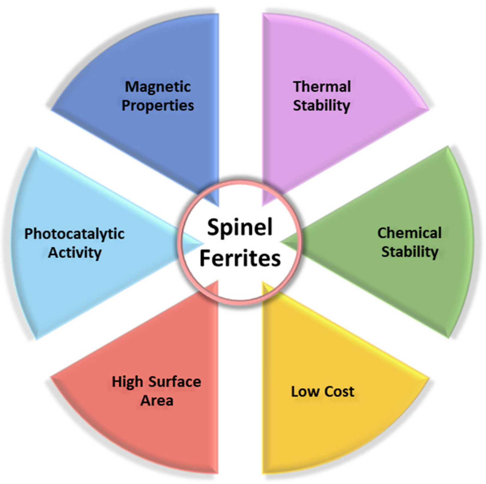 Magnetochemistry 09 00156 g002