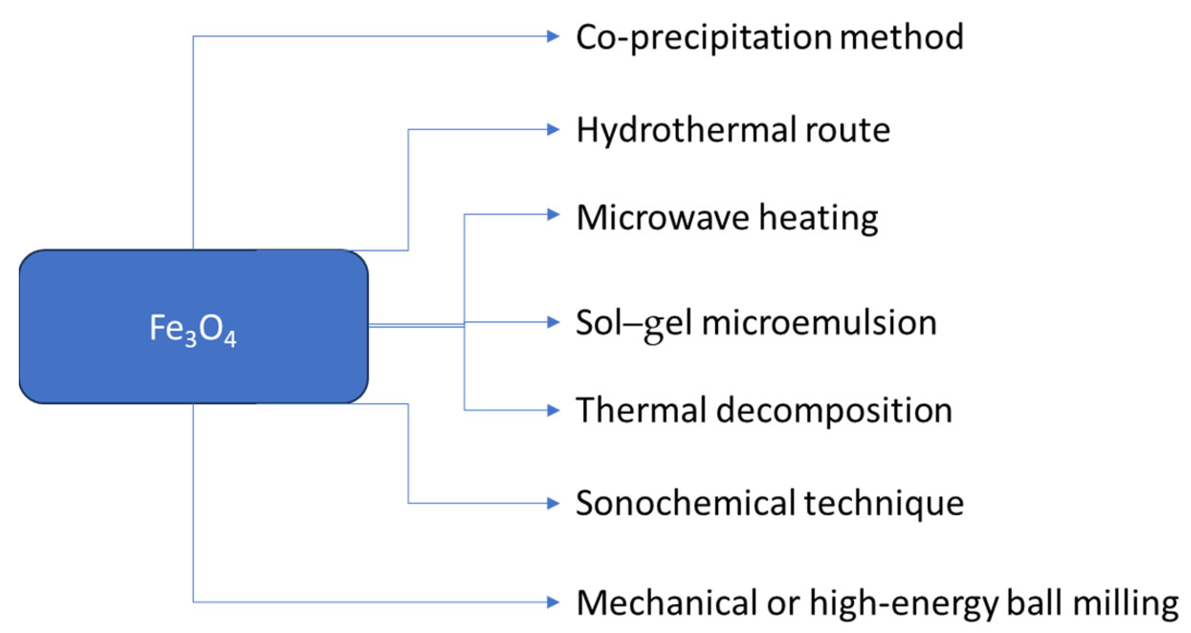 Magnetochemistry 09 00156 g003