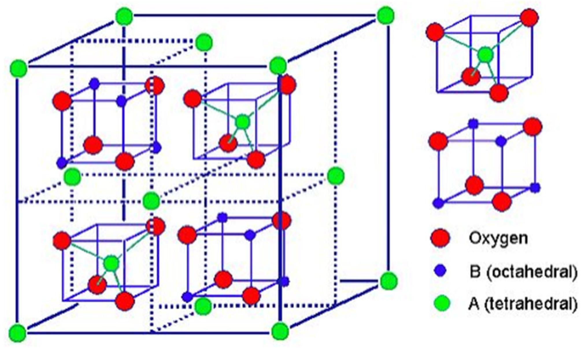 Magnetochemistry 09 00156 g004