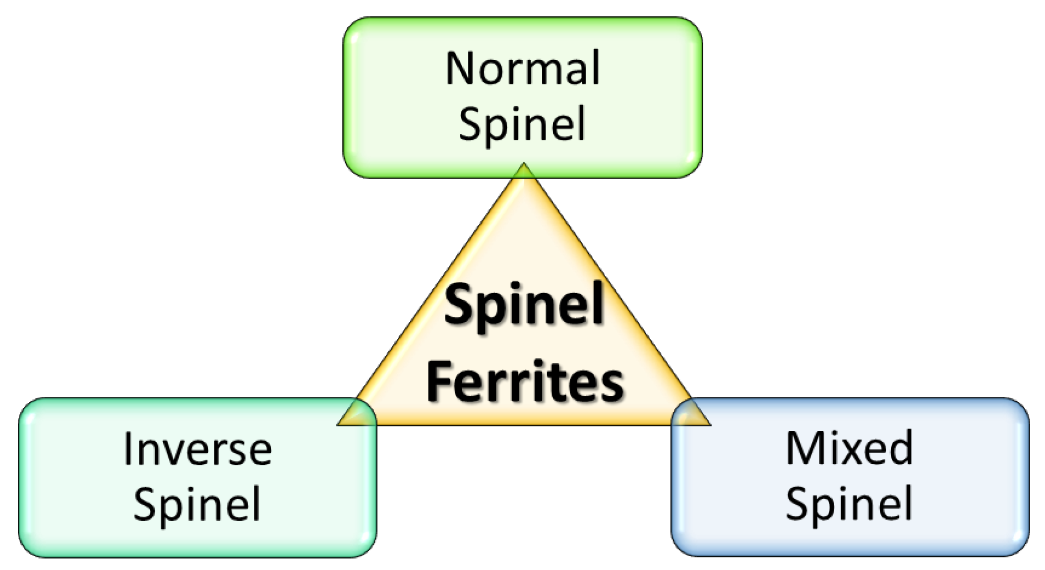 Magnetochemistry 09 00156 g005