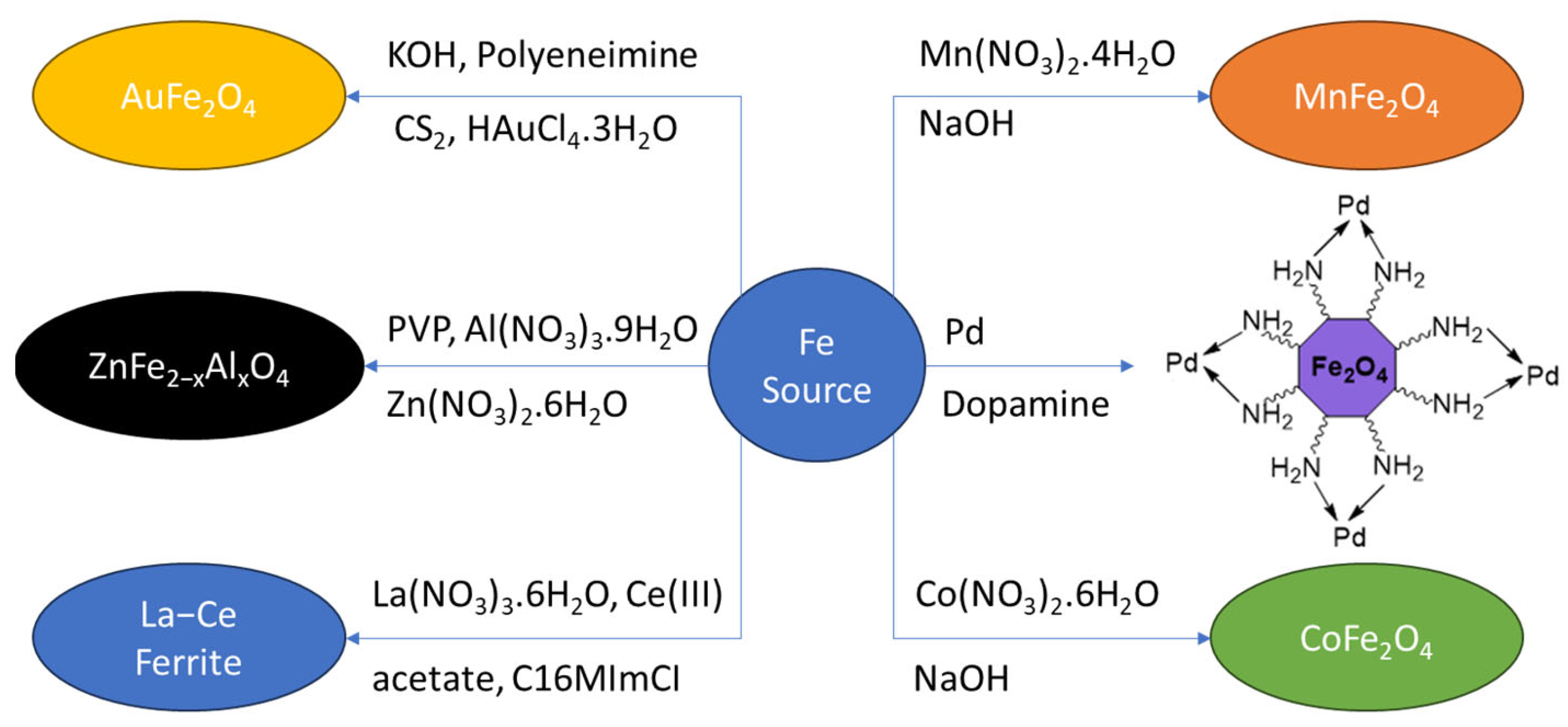 Magnetochemistry 09 00156 g006