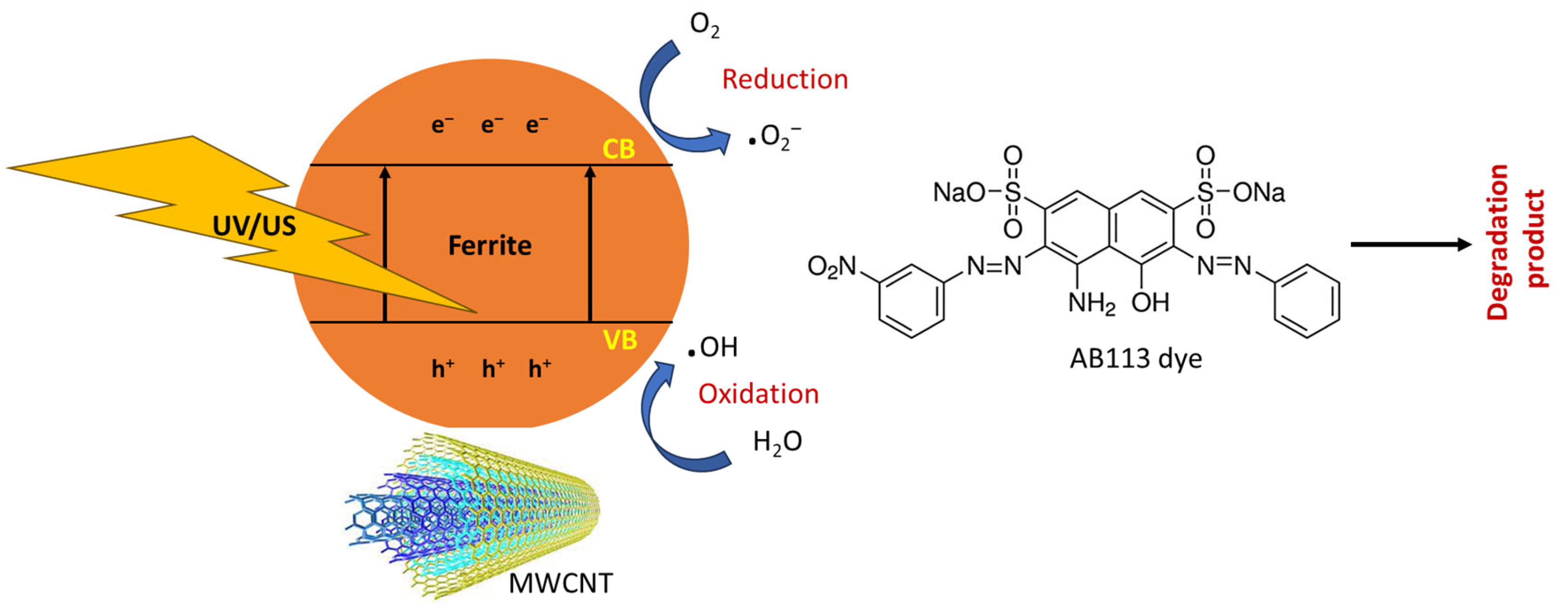 Magnetochemistry 09 00156 g009