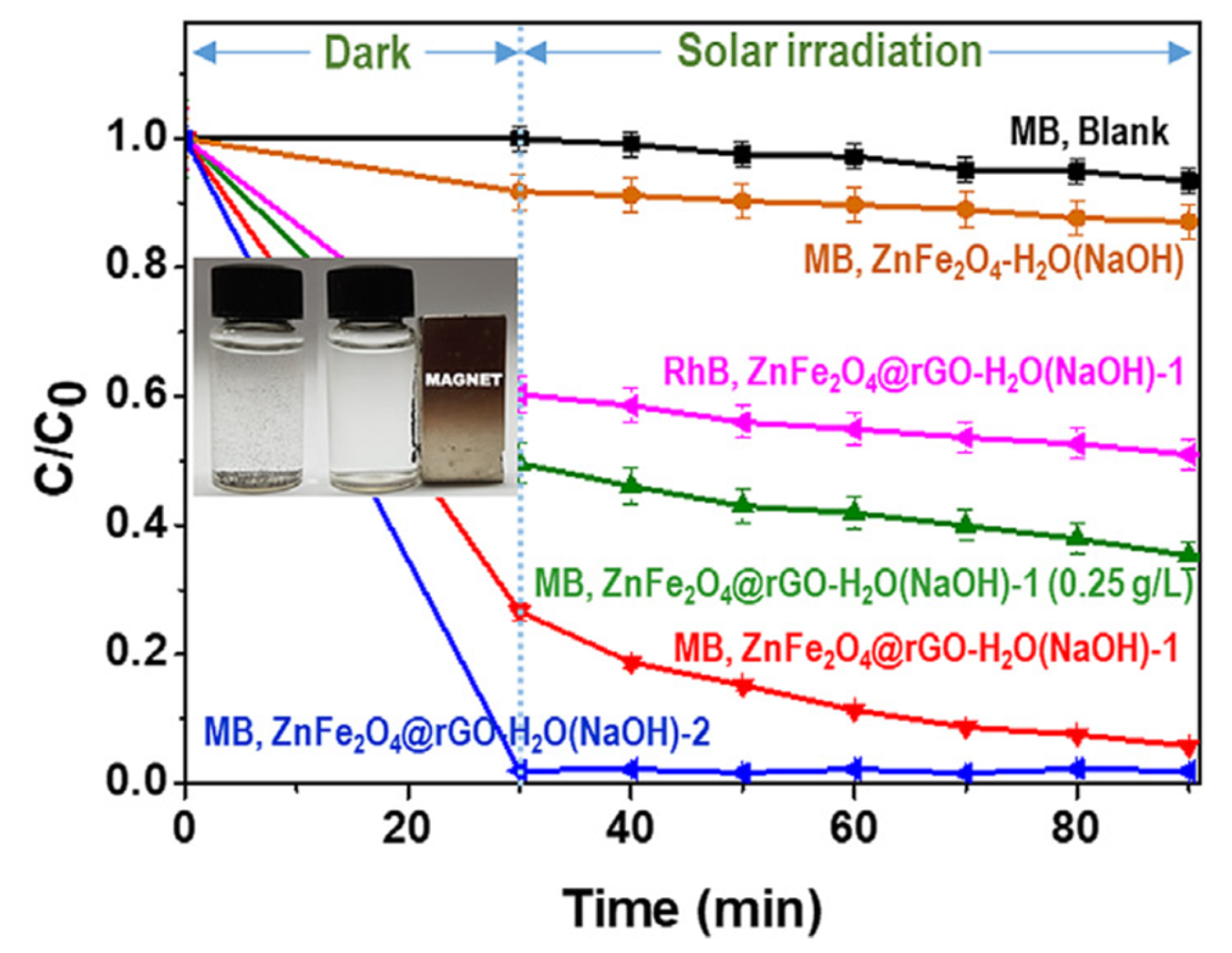 Magnetochemistry 09 00156 g011