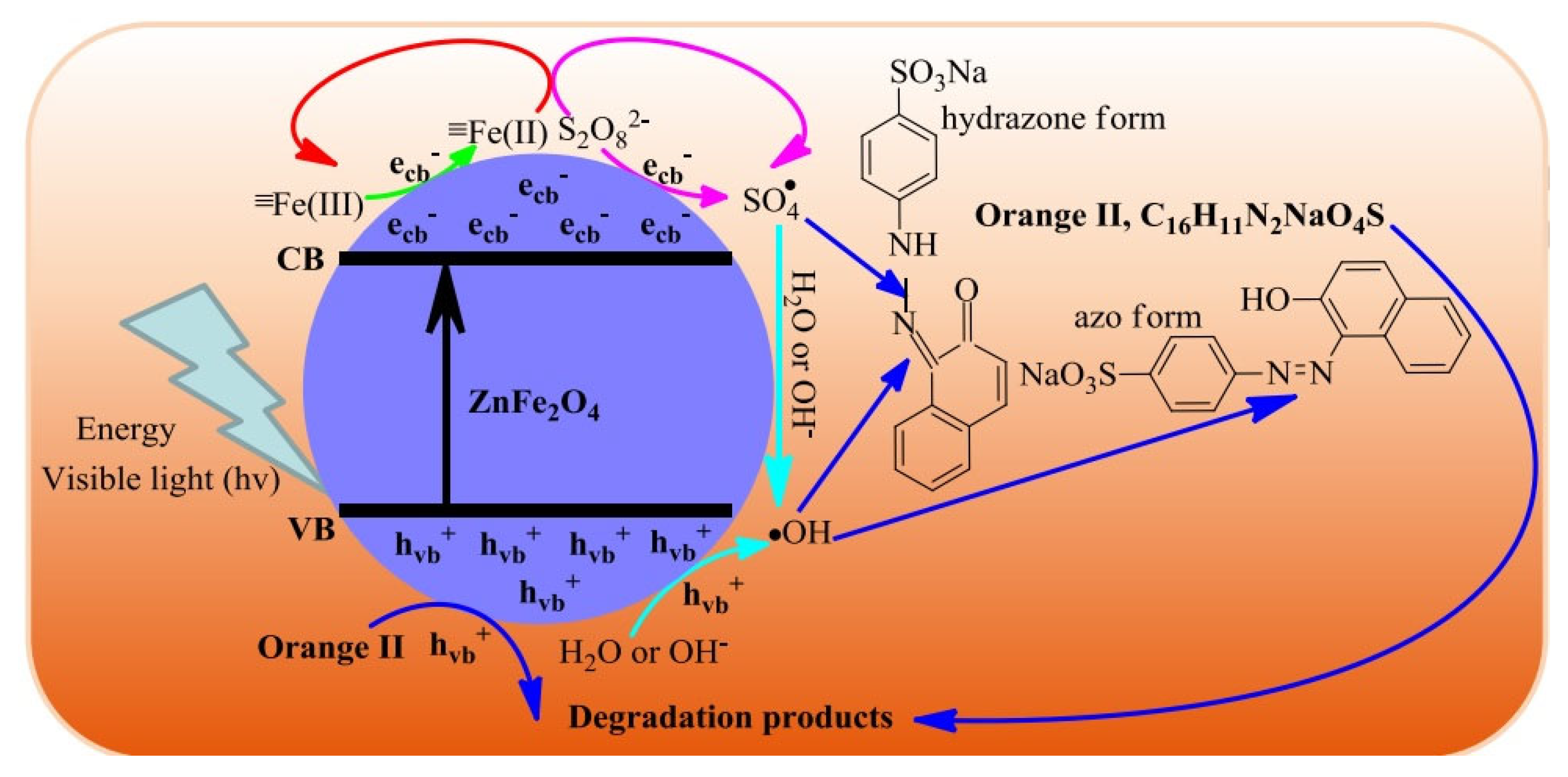 Magnetochemistry 09 00156 g012