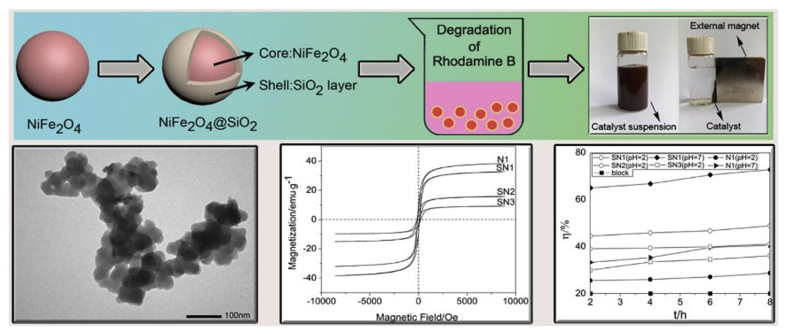 Magnetochemistry 09 00156 g015