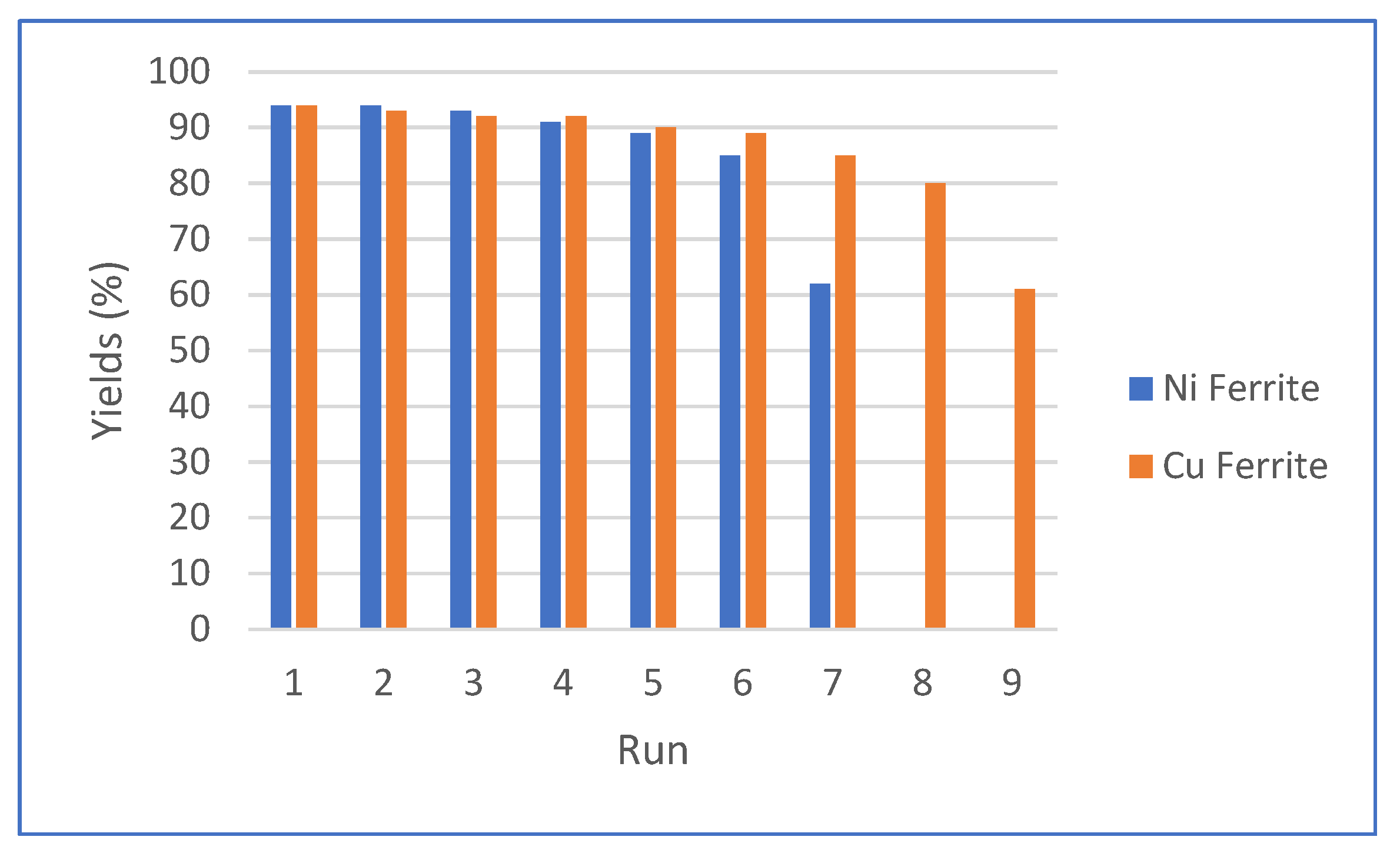 Magnetochemistry 09 00156 g017