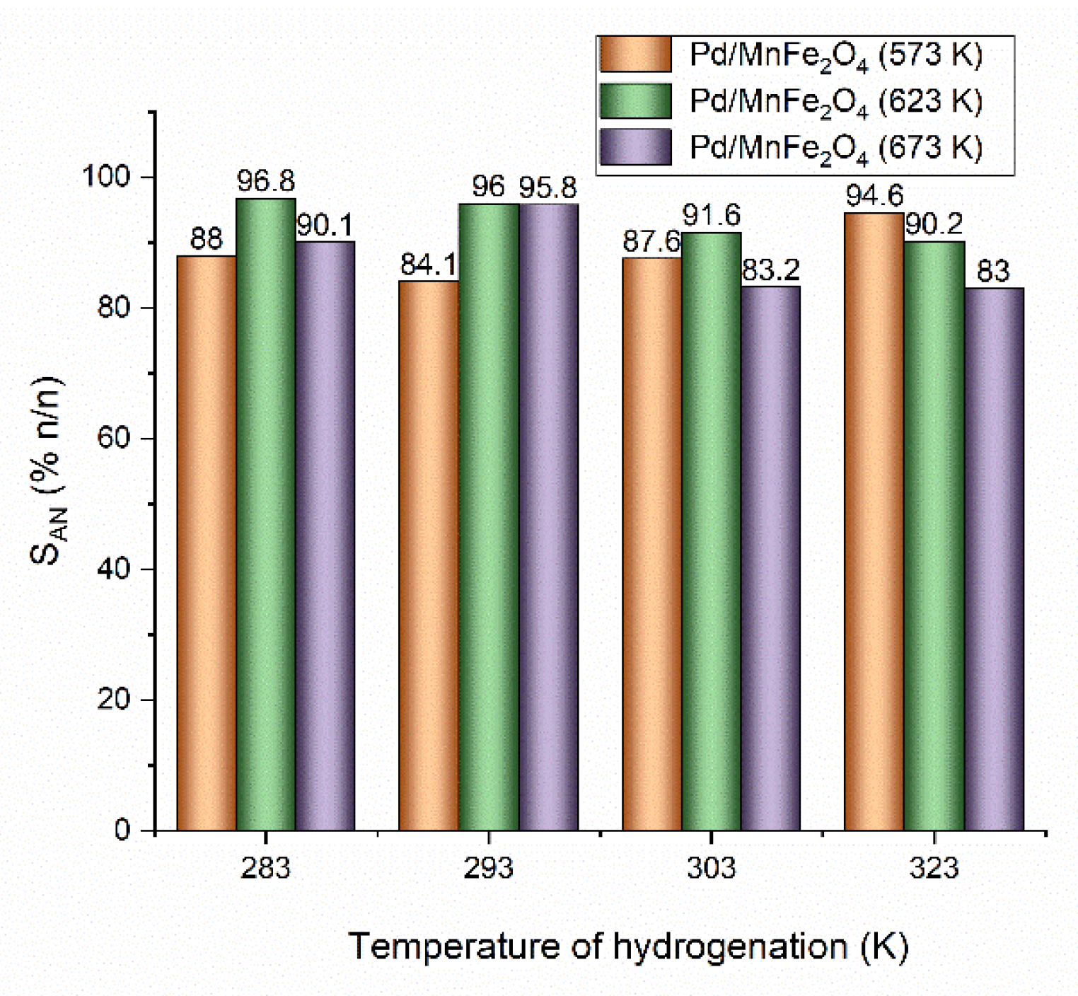 Magnetochemistry 09 00156 g019