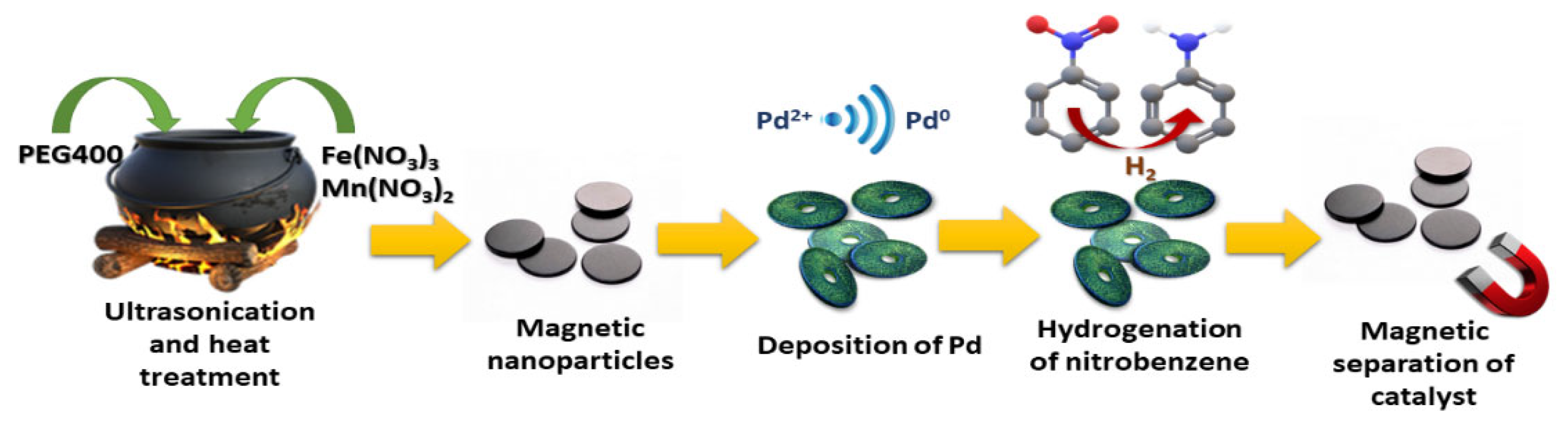 Magnetochemistry 09 00156 g020