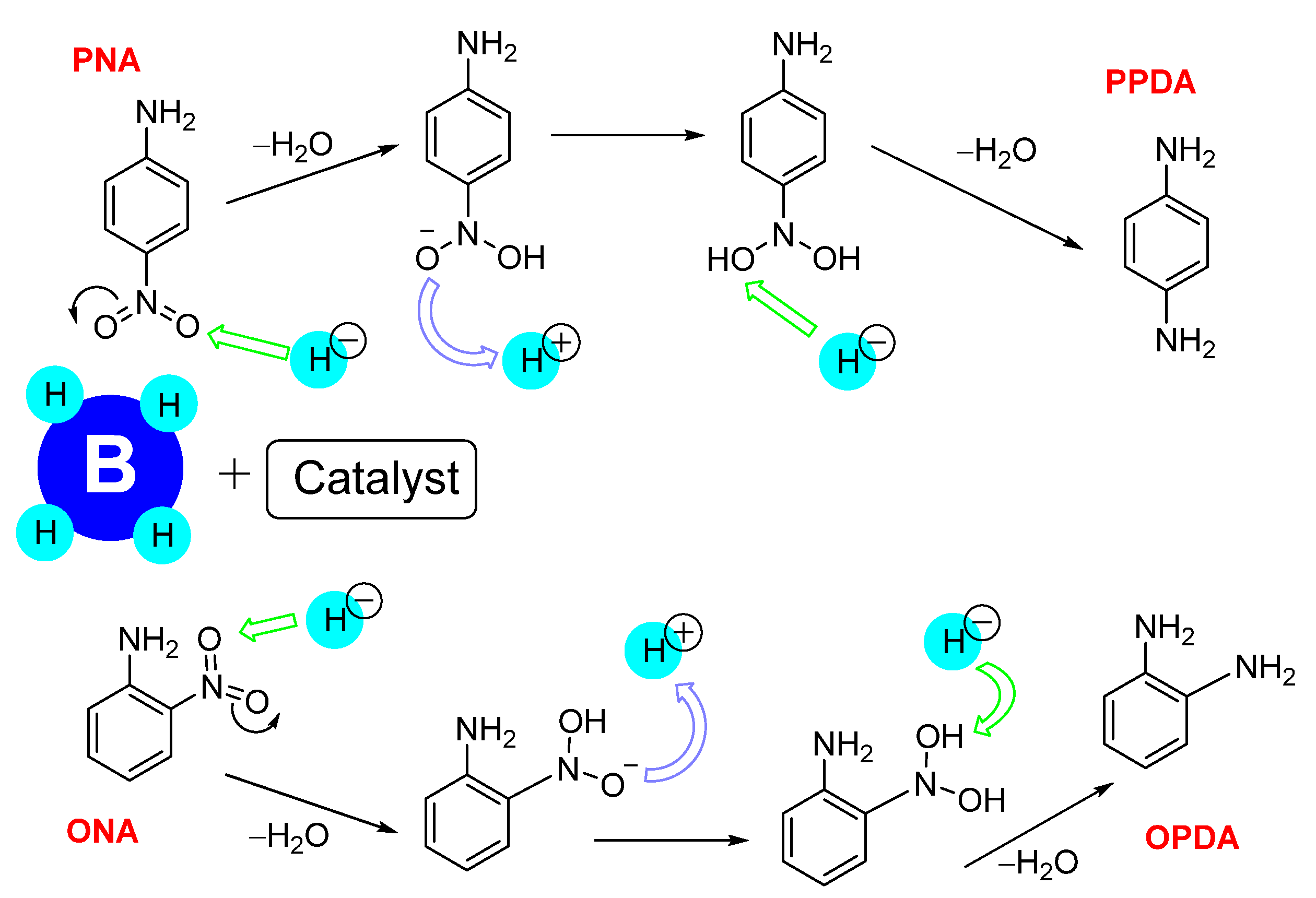 Magnetochemistry 09 00156 sch008