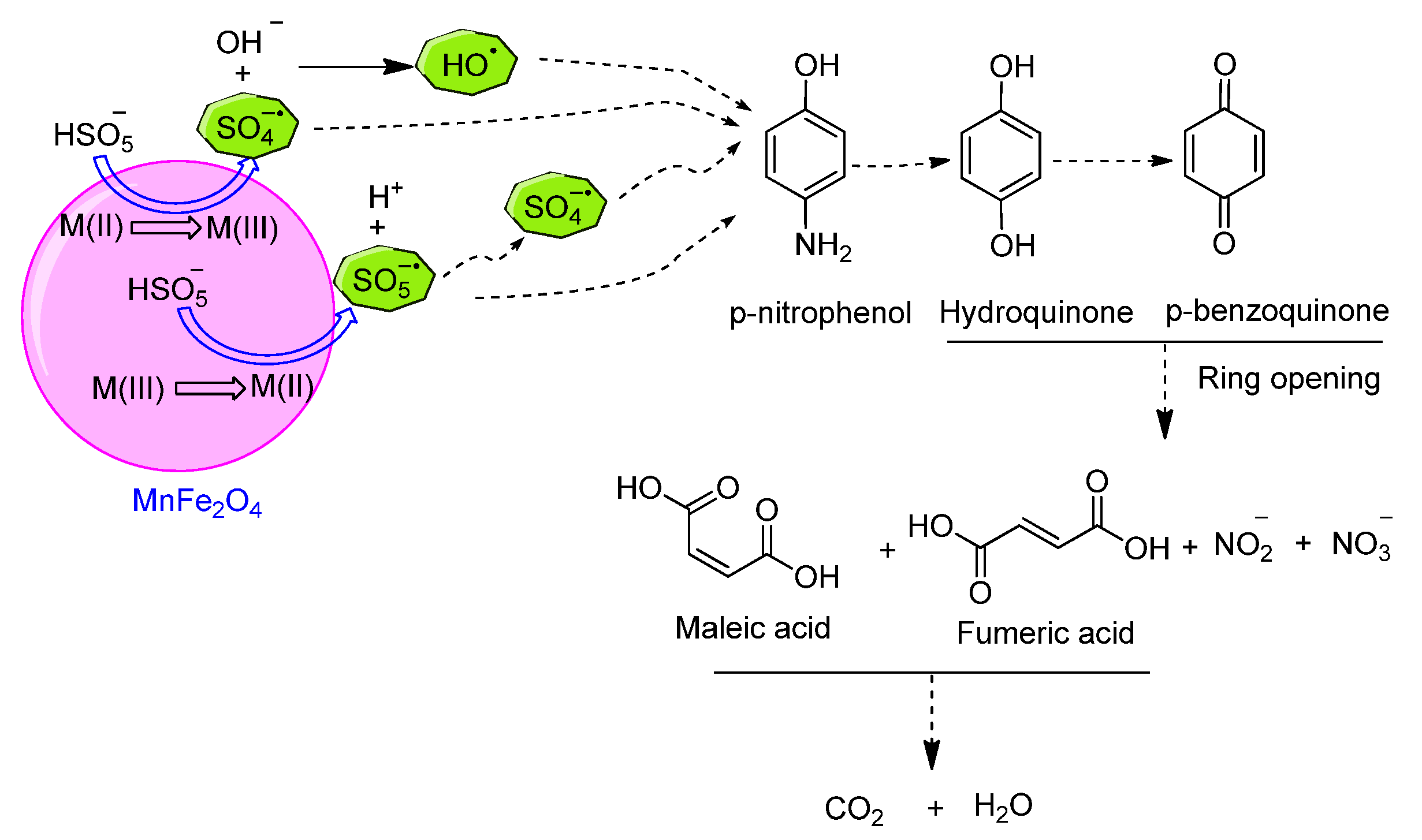 Magnetochemistry 09 00156 sch032