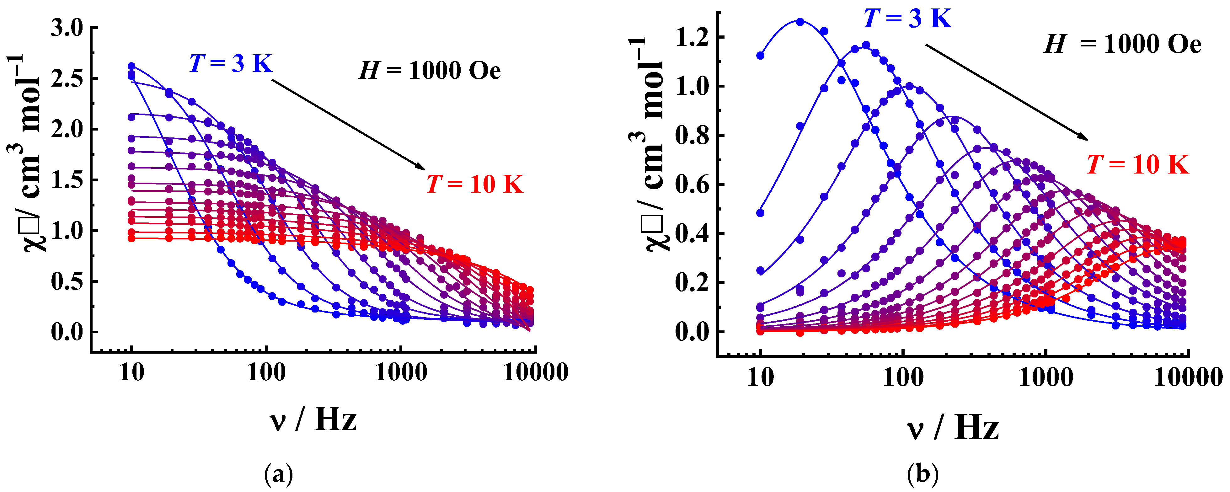 Magnetochemistry 09 00159 g004