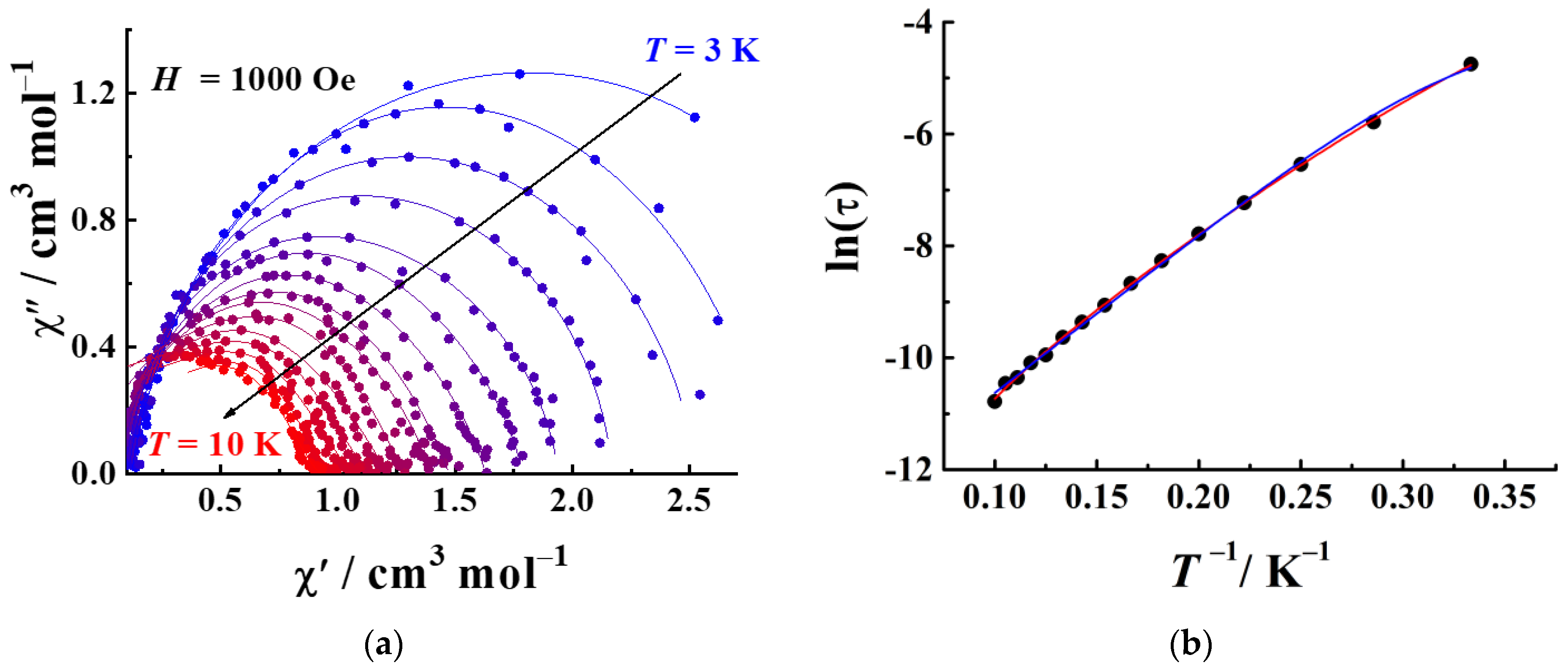 Magnetochemistry 09 00159 g005