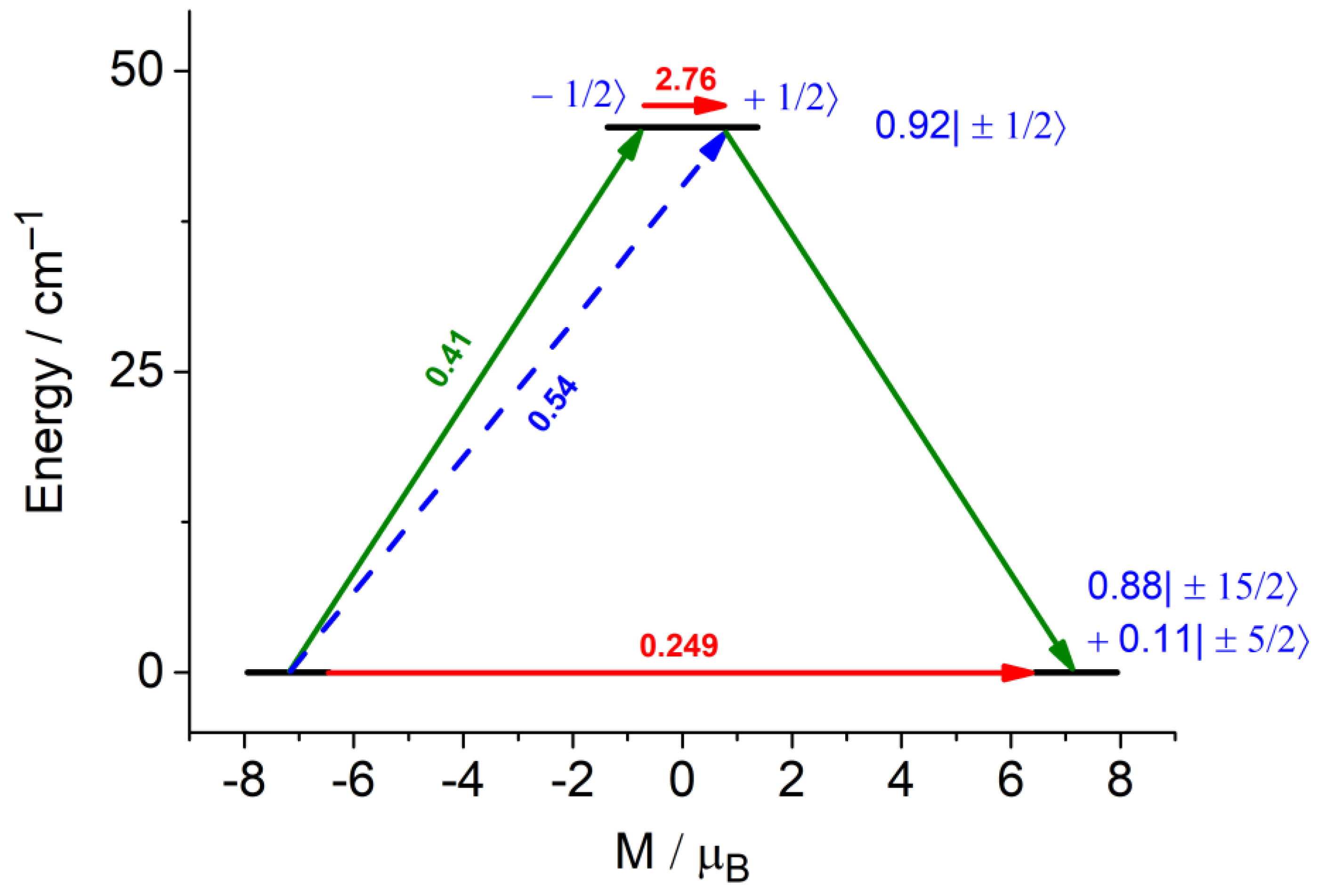 Magnetochemistry 09 00159 g006