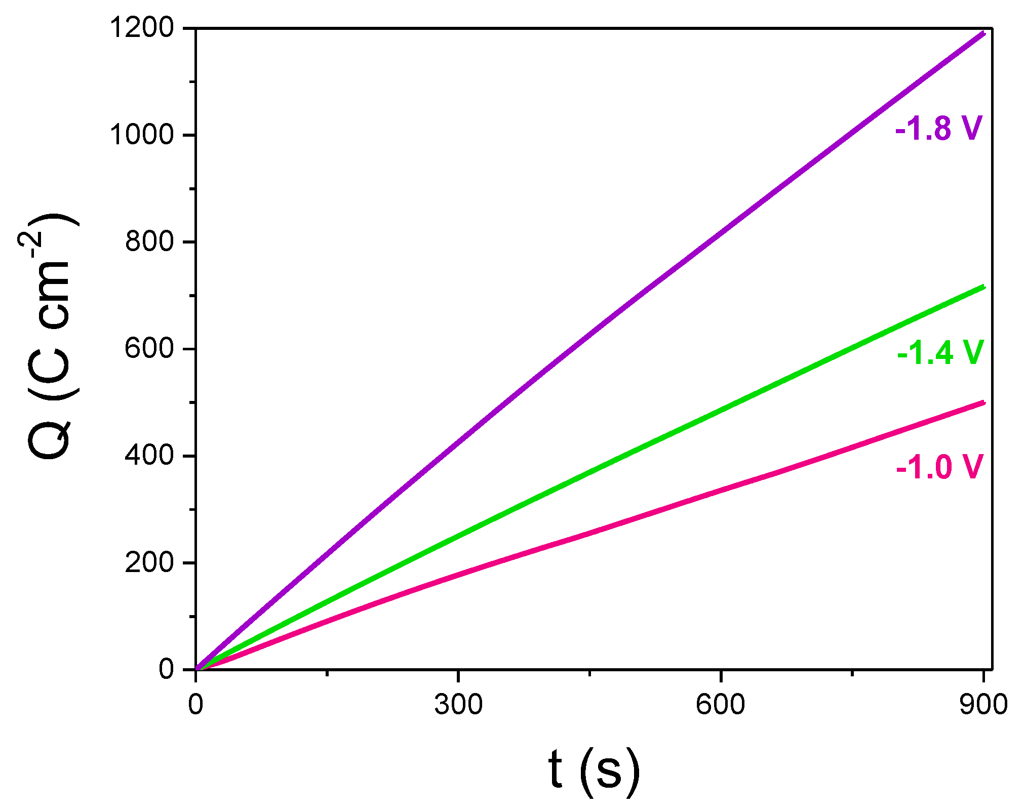 Magnetochemistry 09 00161 g003