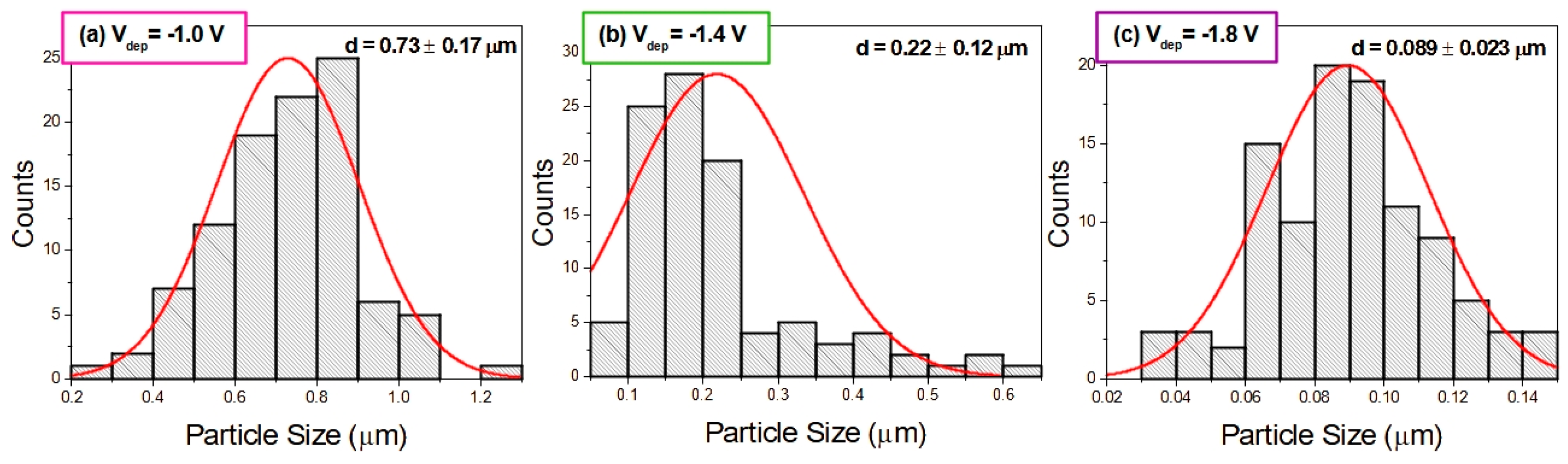 Magnetochemistry 09 00161 g005