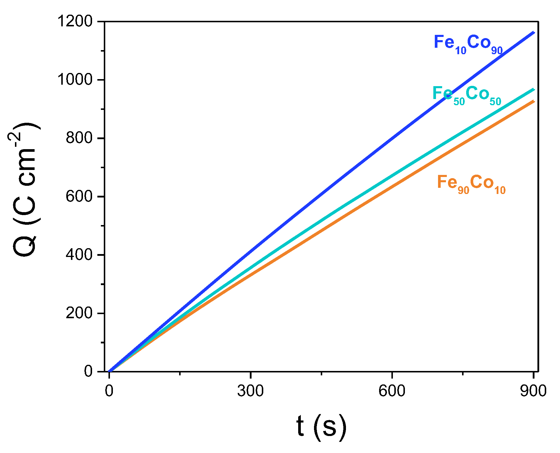 Magnetochemistry 09 00161 g009
