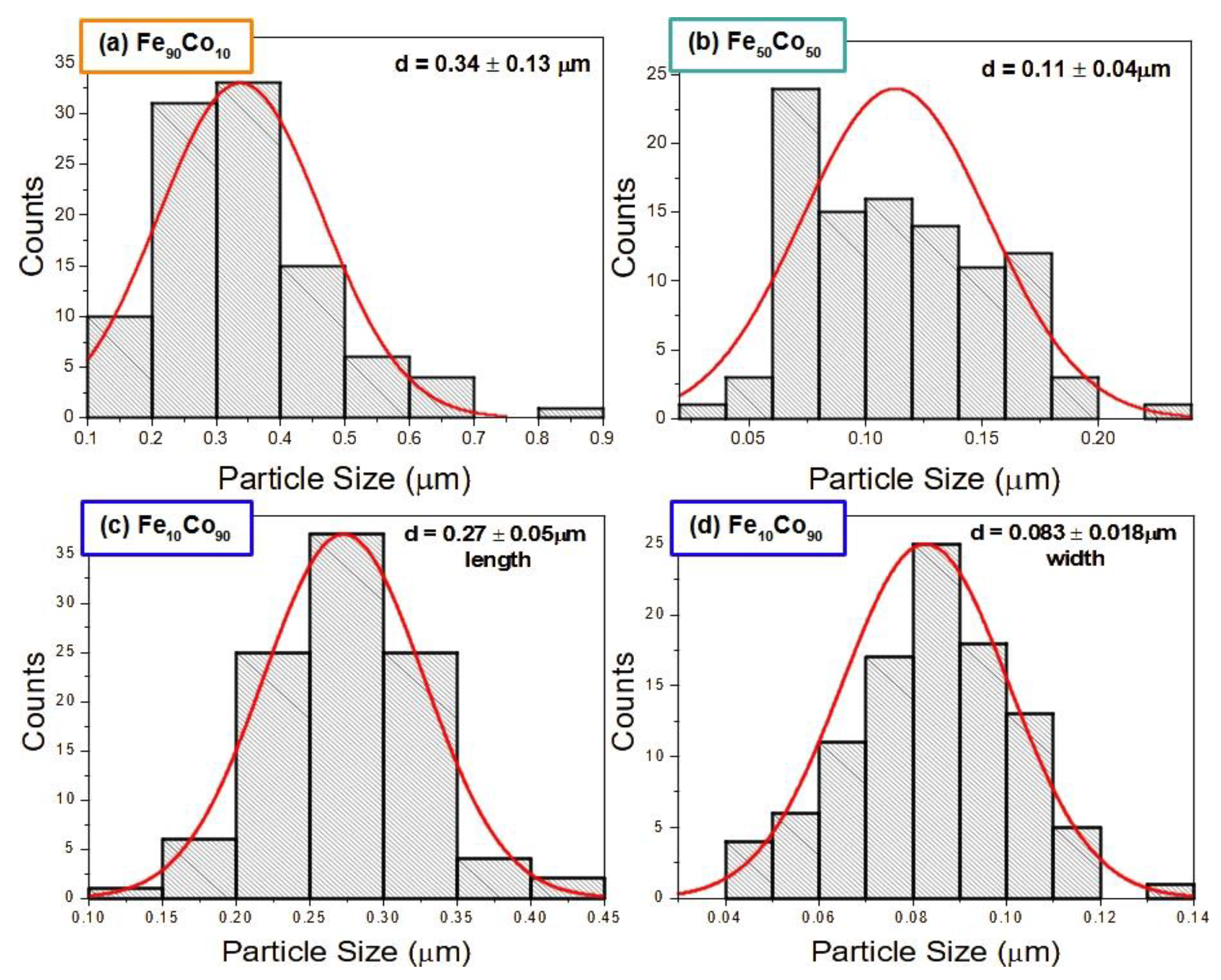 Magnetochemistry 09 00161 g011