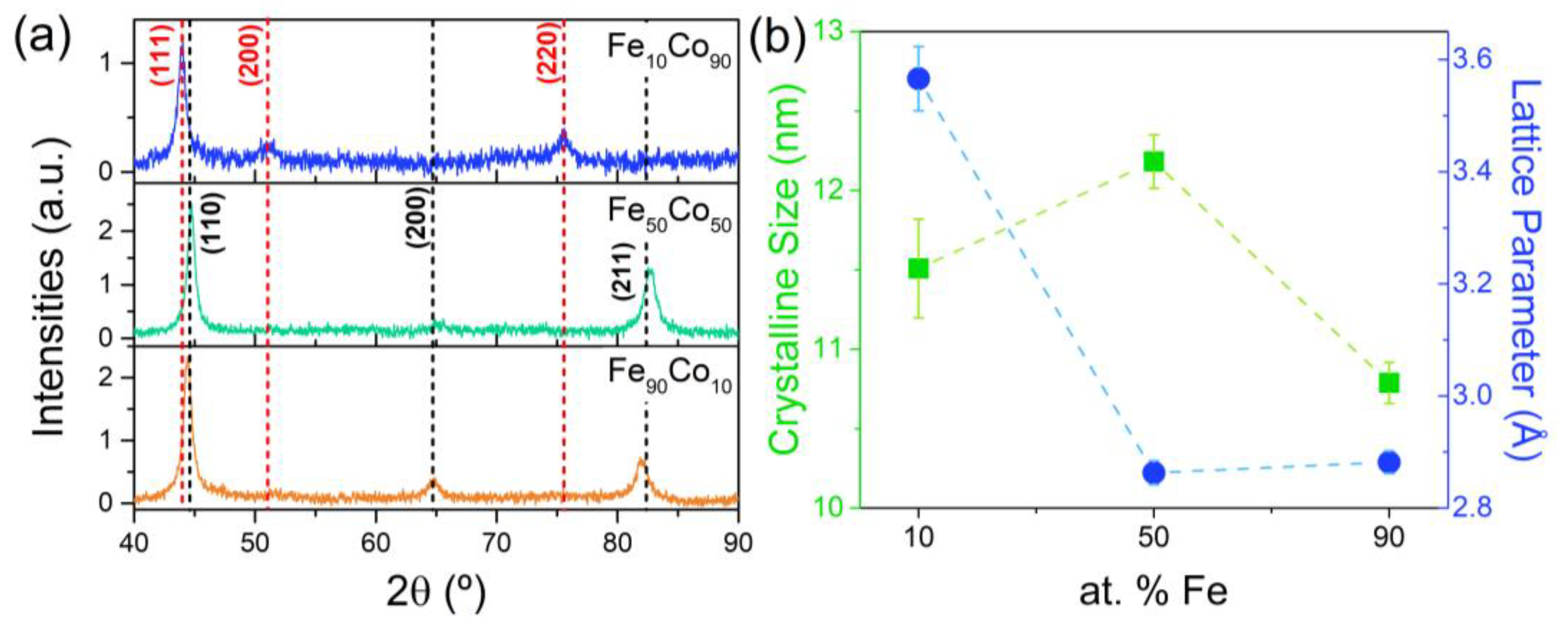 Magnetochemistry 09 00161 g012