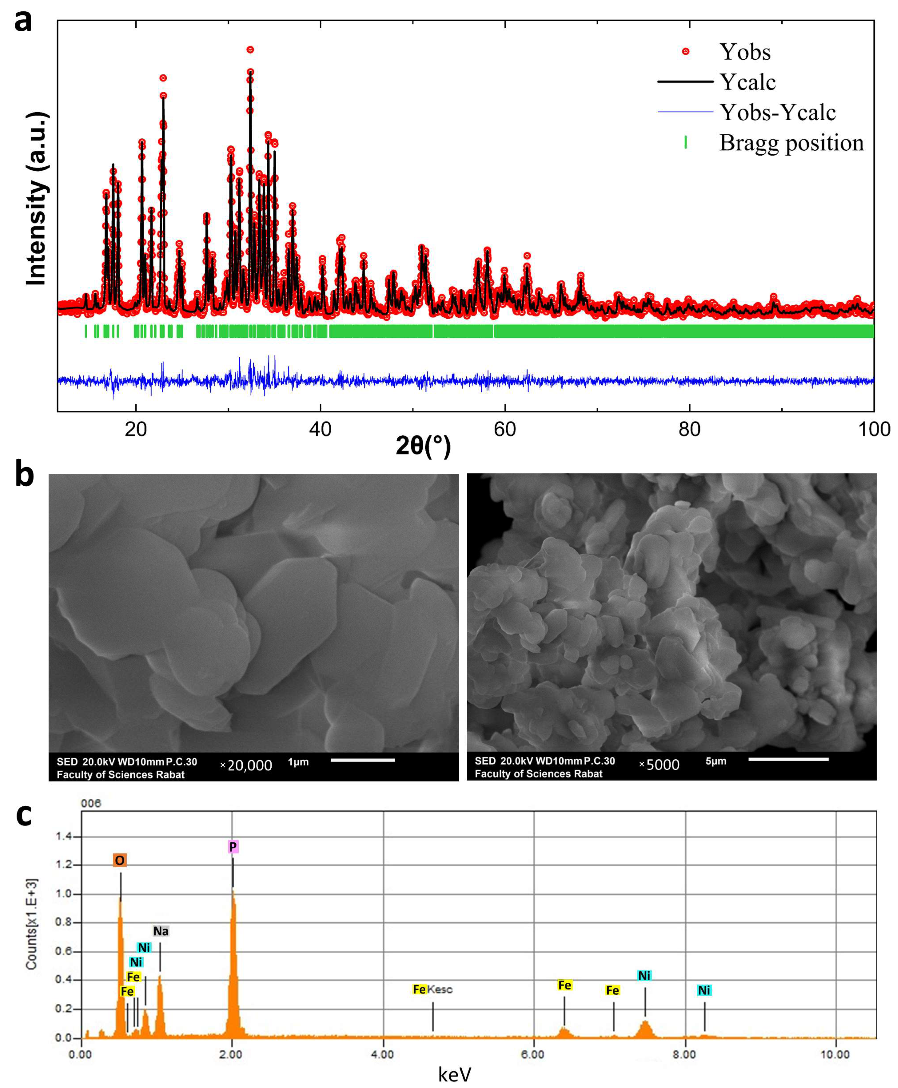 Magnetochemistry 09 00162 g003 Magnetochemistry 09 00162 g003